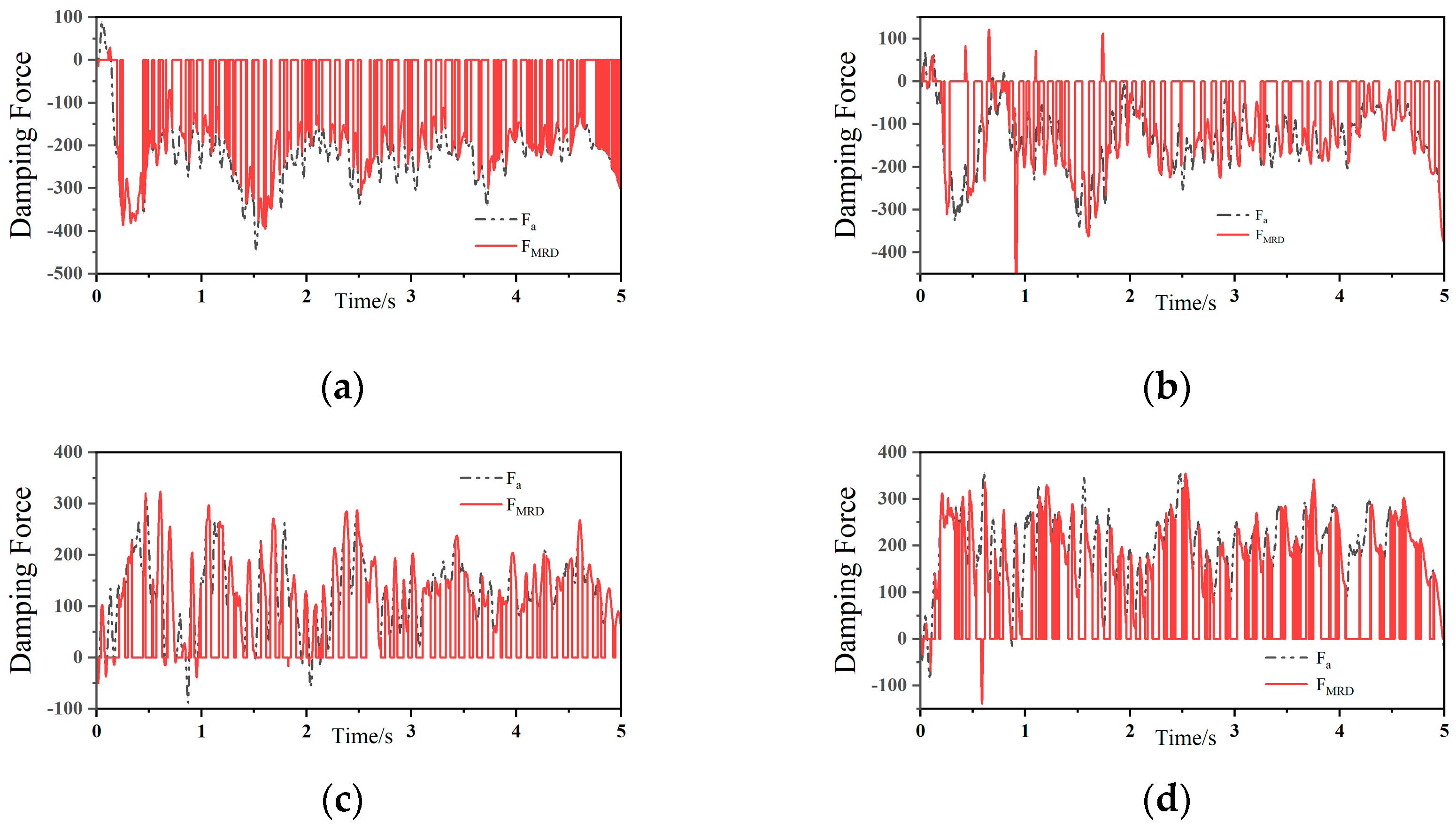 Actuators 13 00466 g008