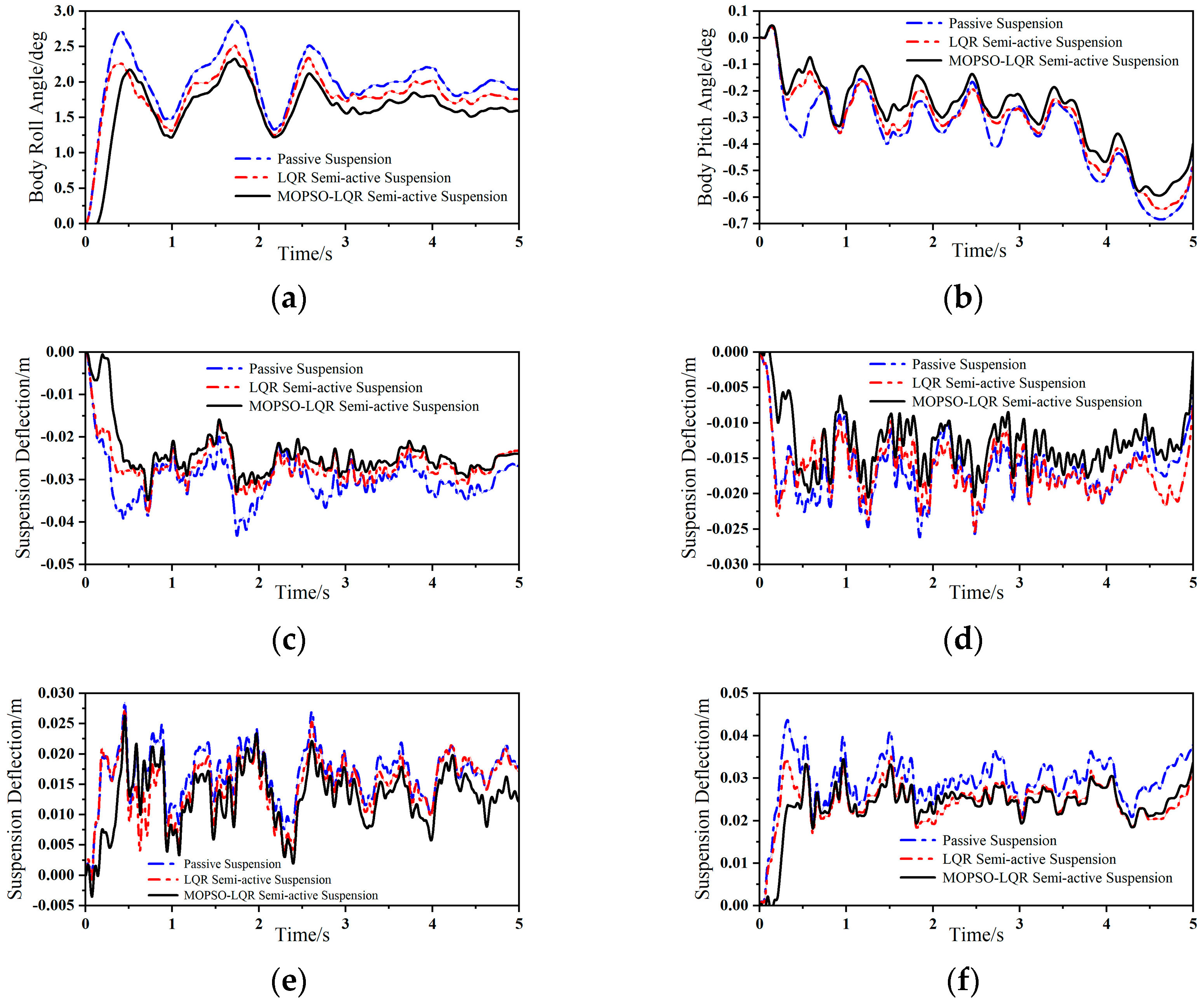 Actuators 13 00466 g009