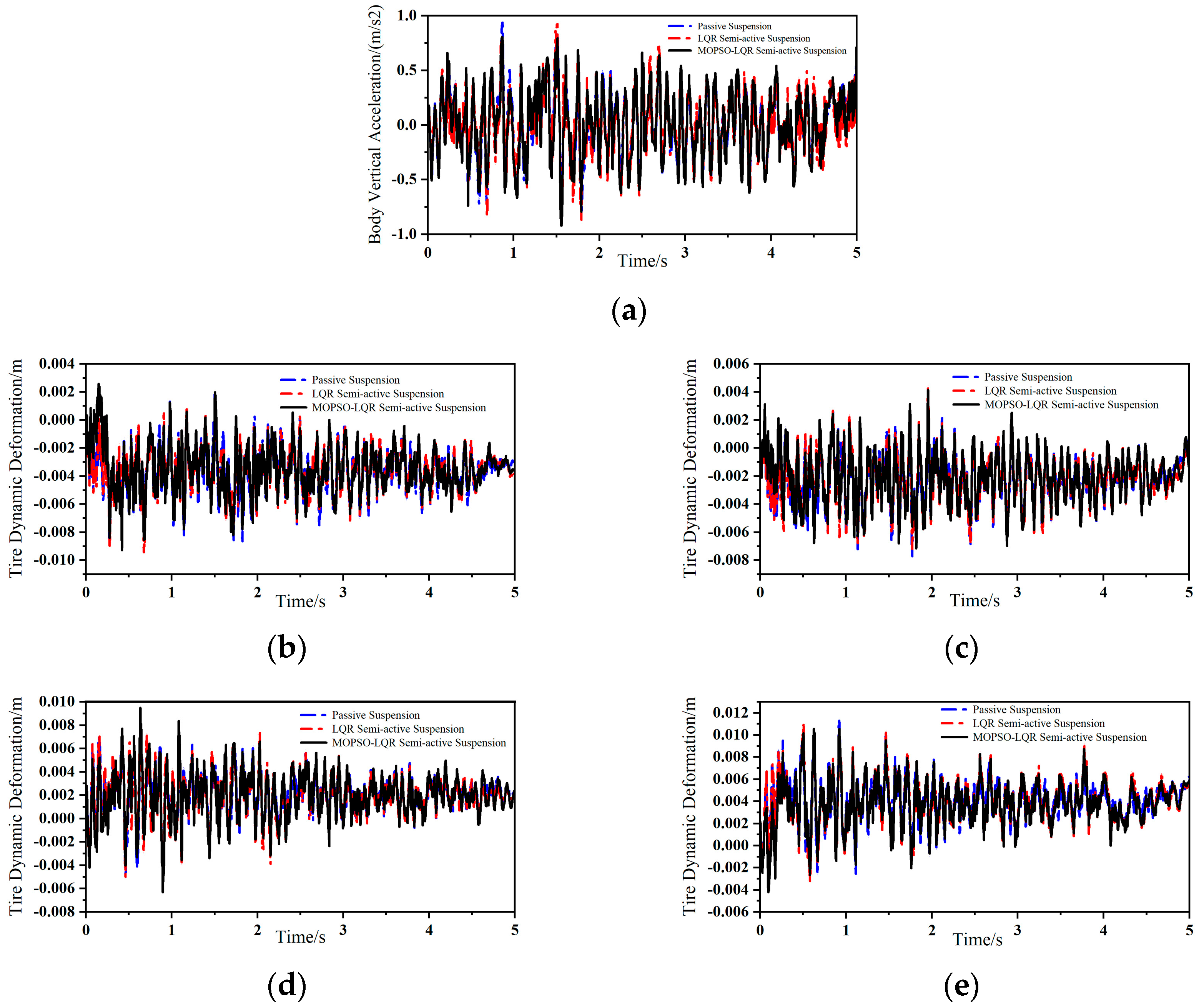 Actuators 13 00466 g010