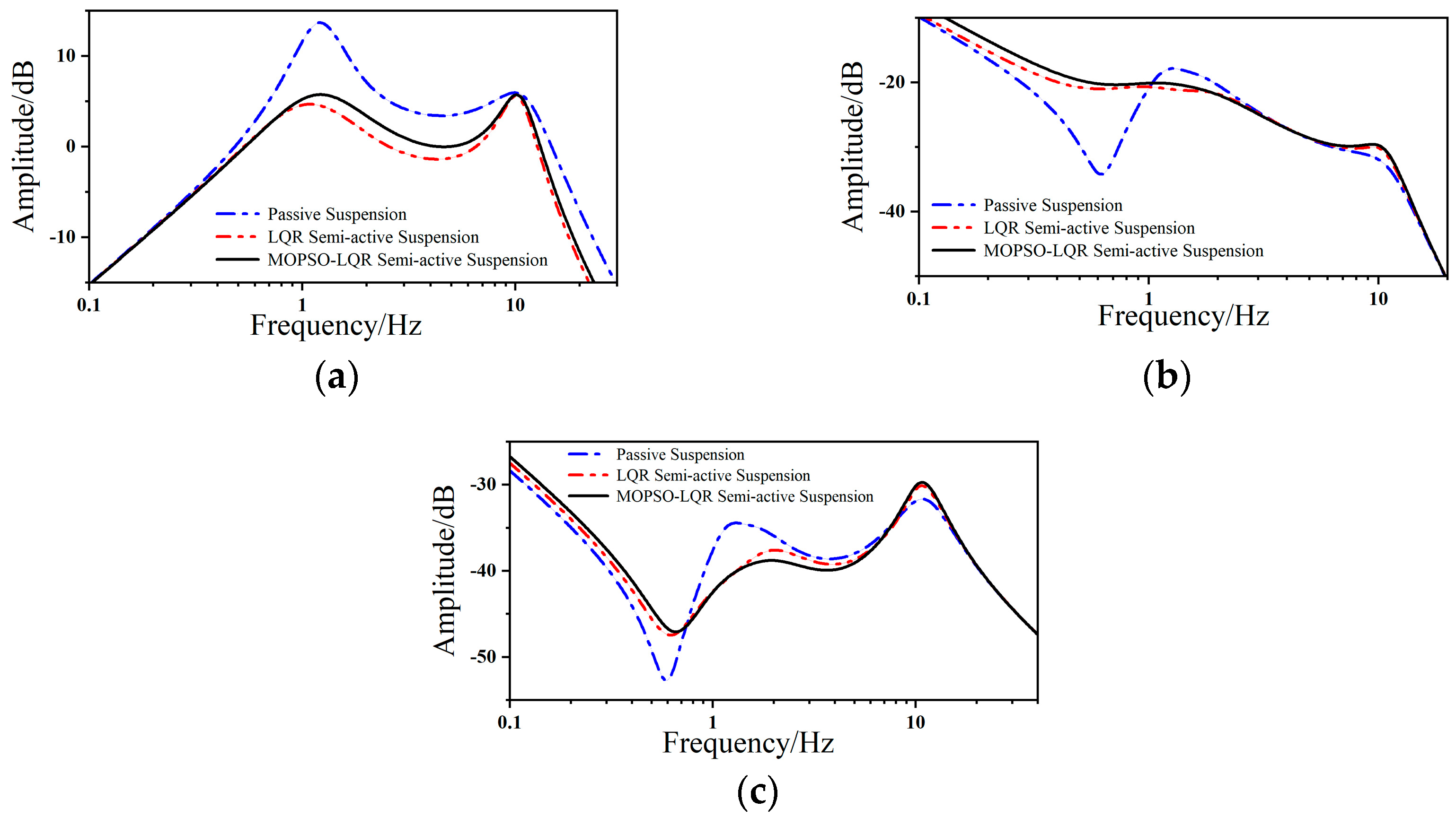 Actuators 13 00466 g011