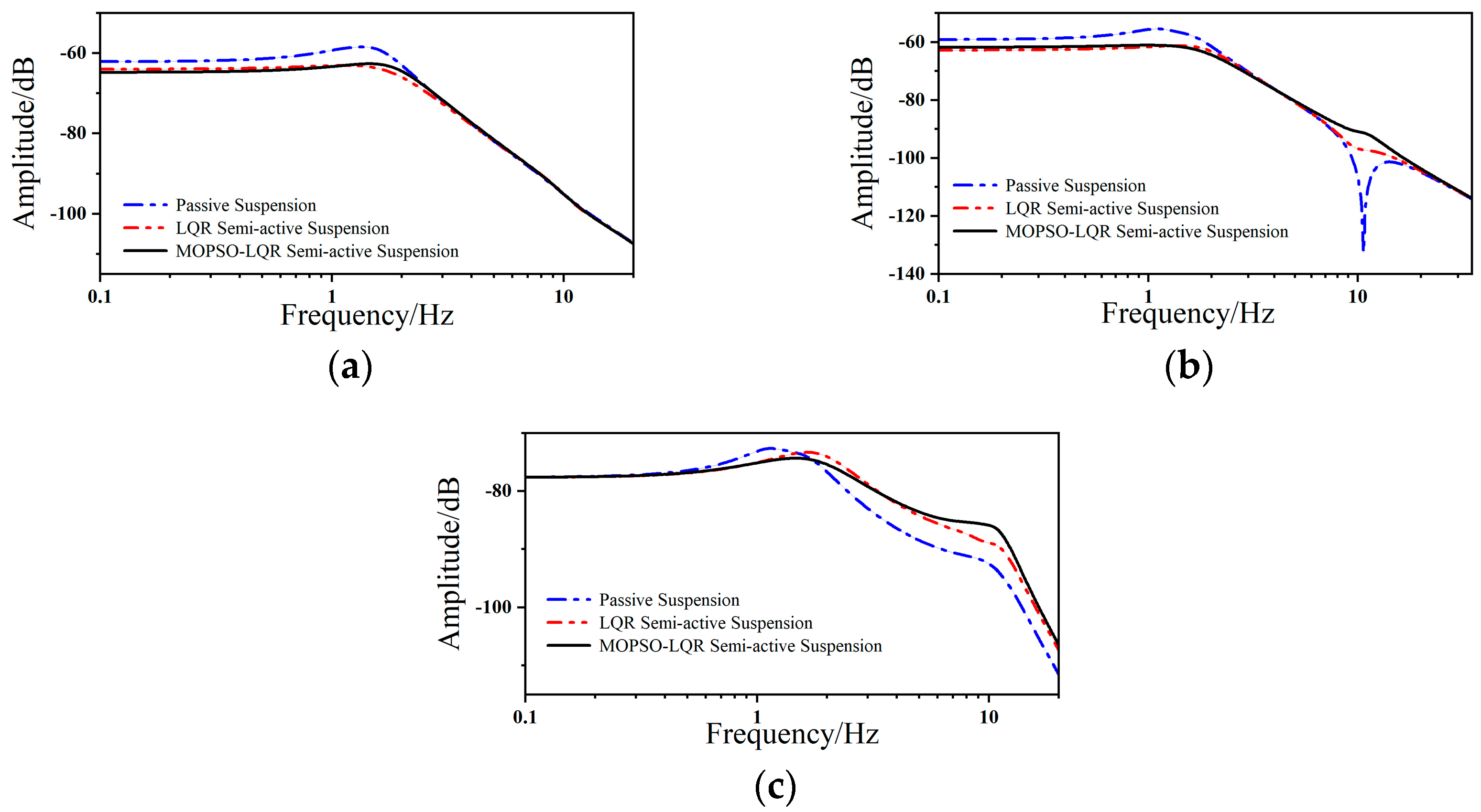 Actuators 13 00466 g013