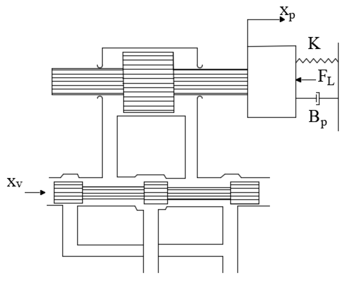 Actuators 13 00467 g004