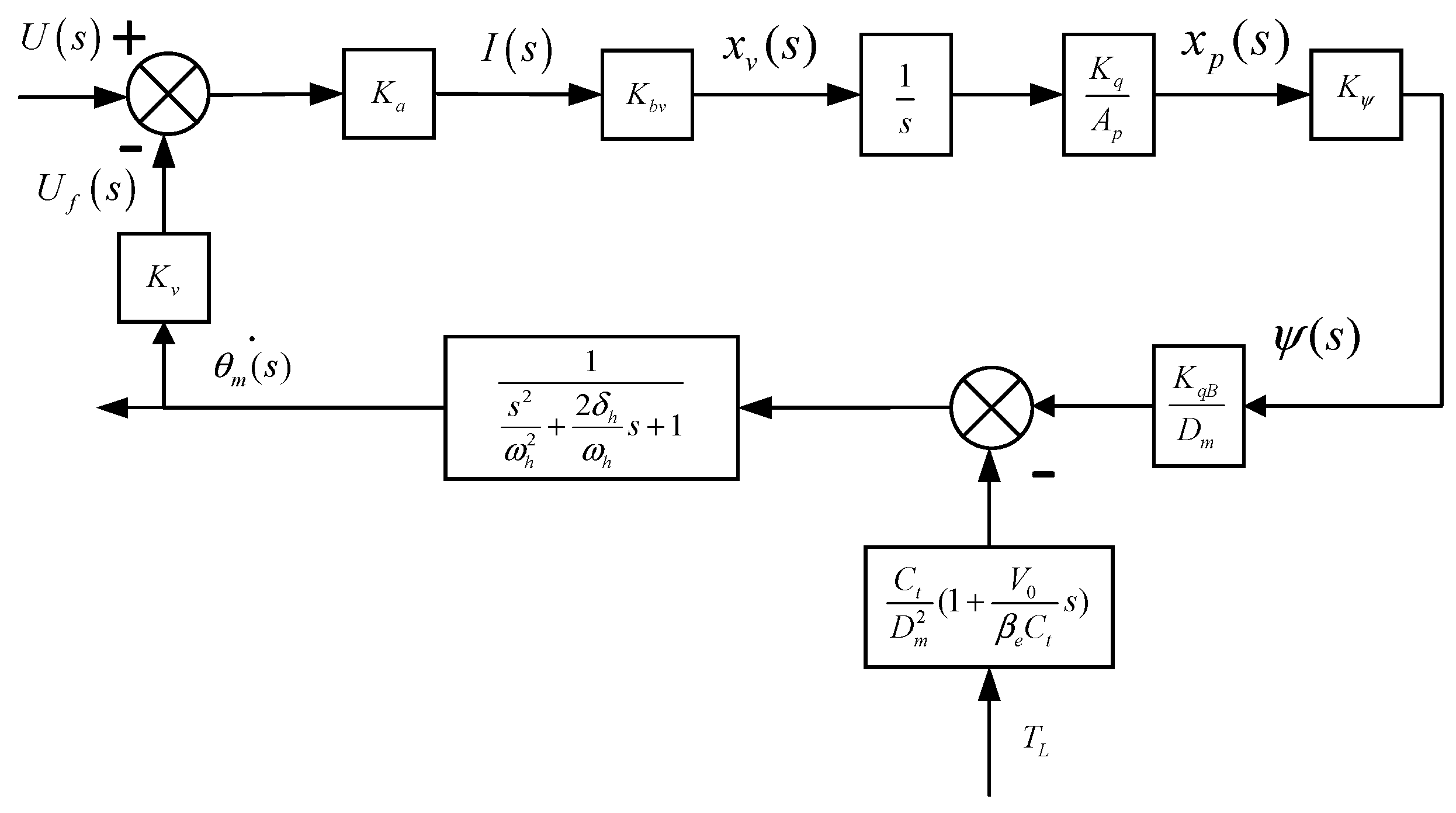 Actuators 13 00467 g006