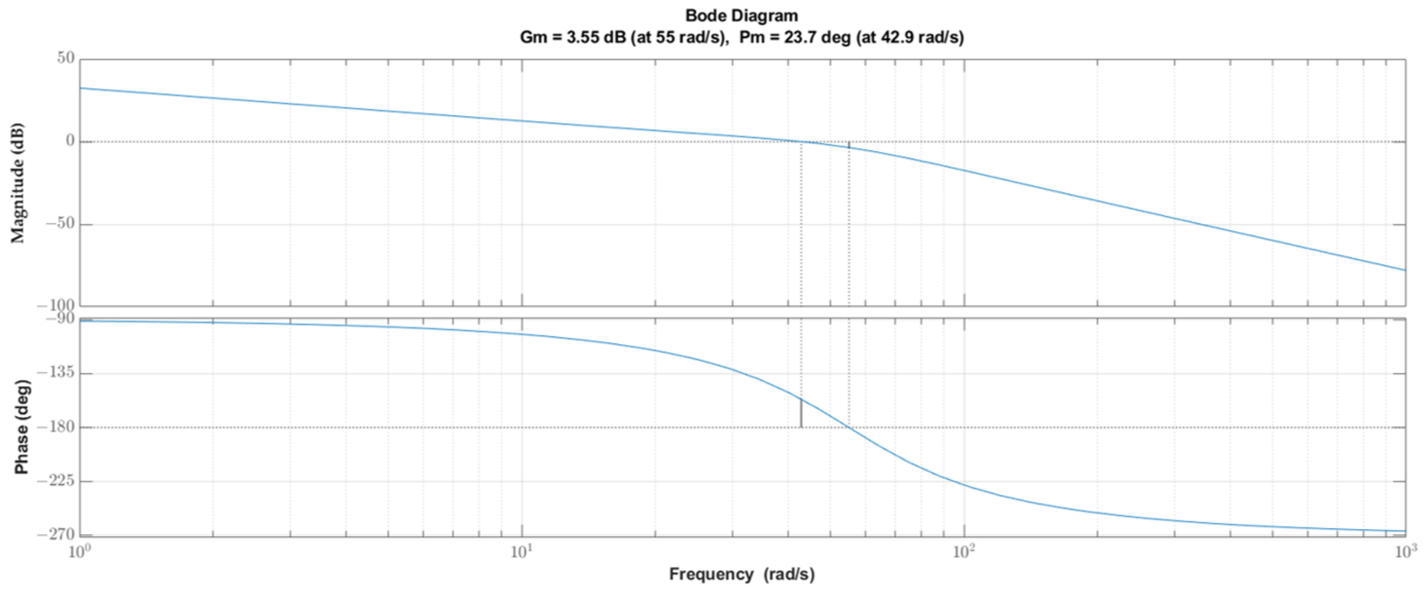 Actuators 13 00467 g007