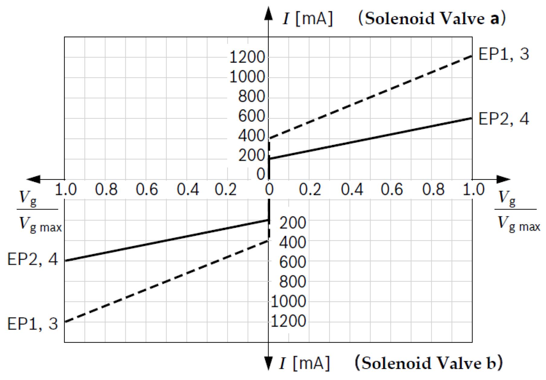 Actuators 13 00467 g009