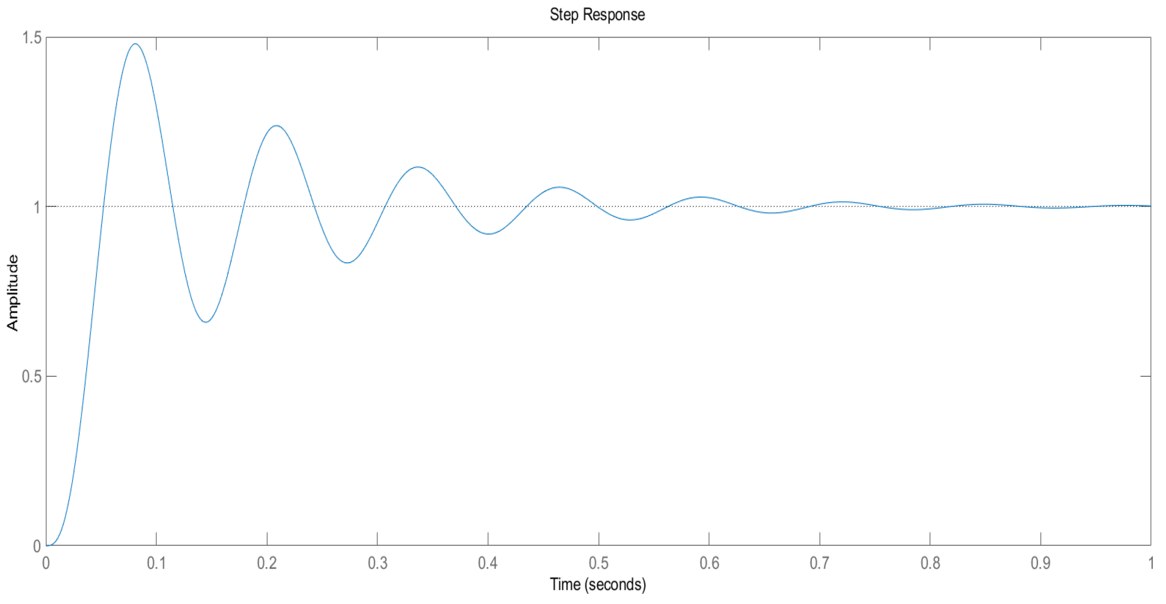 Actuators 13 00467 g013