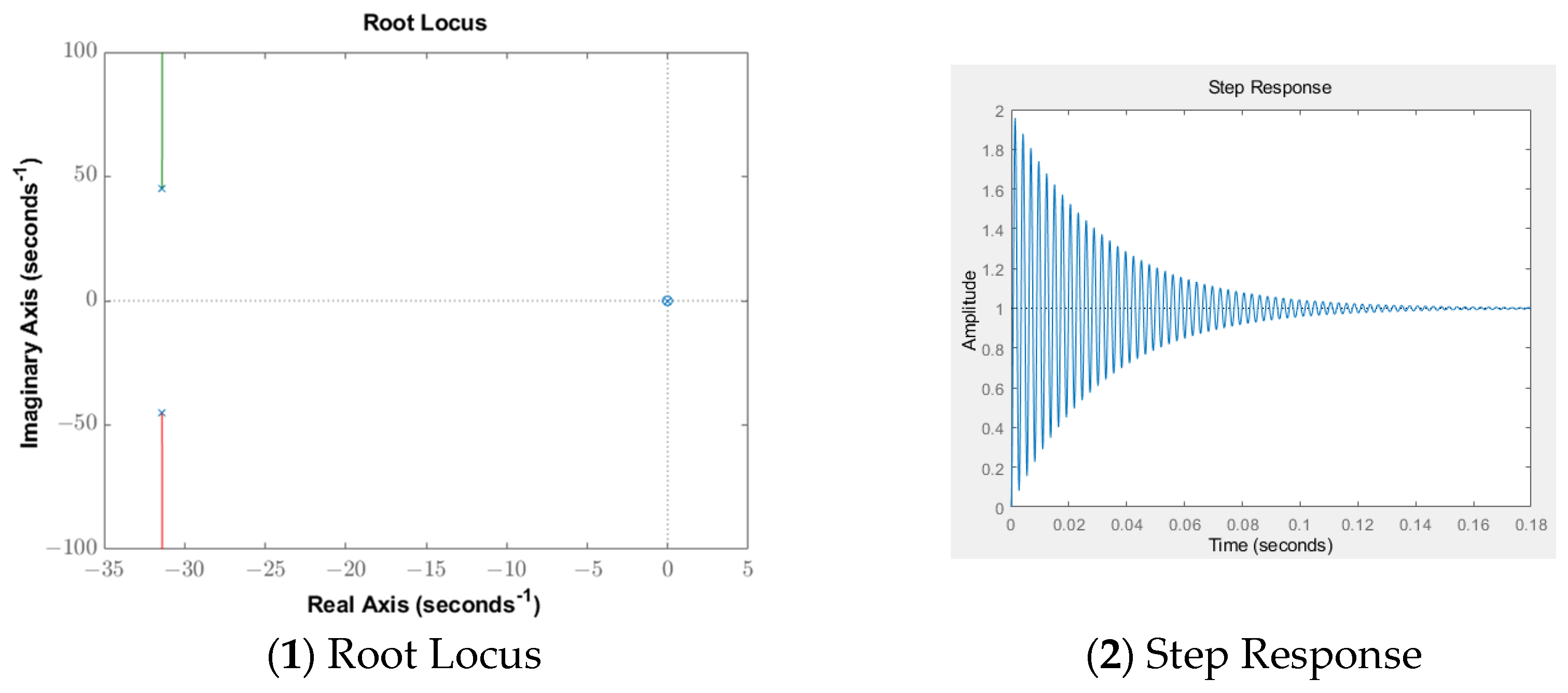 Actuators 13 00467 g017