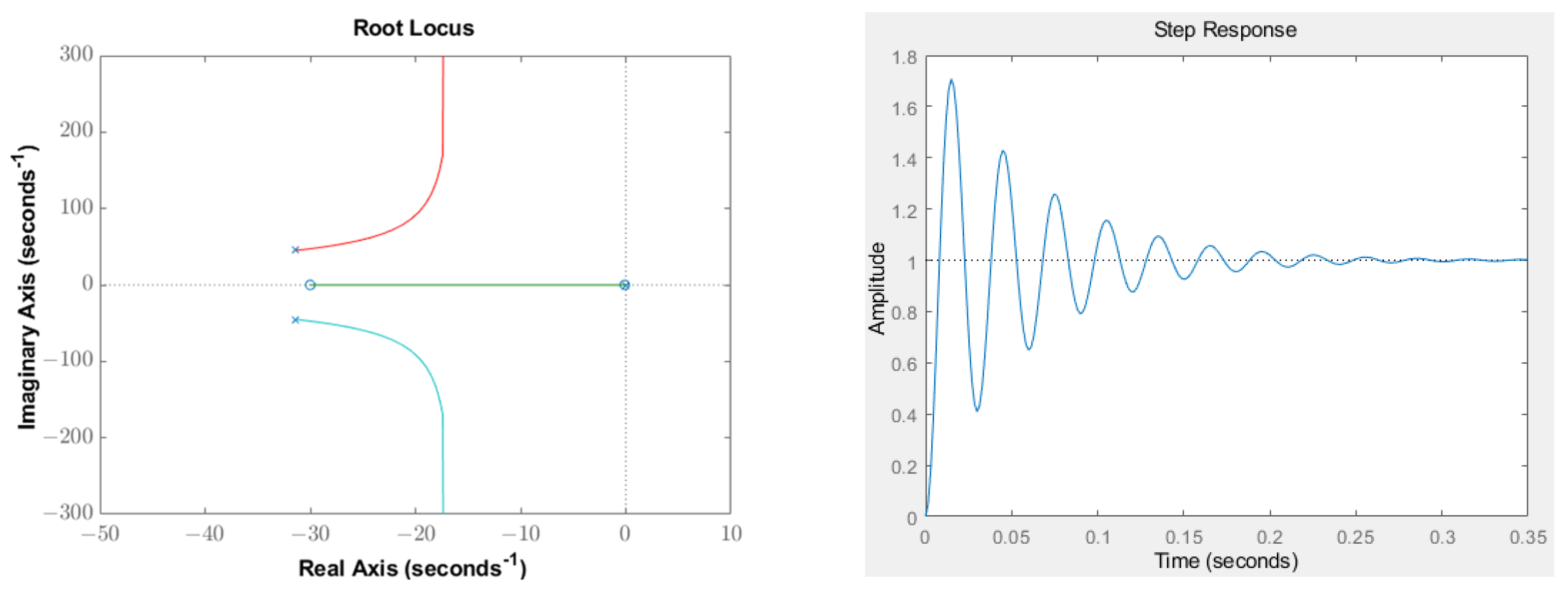 Actuators 13 00467 g019