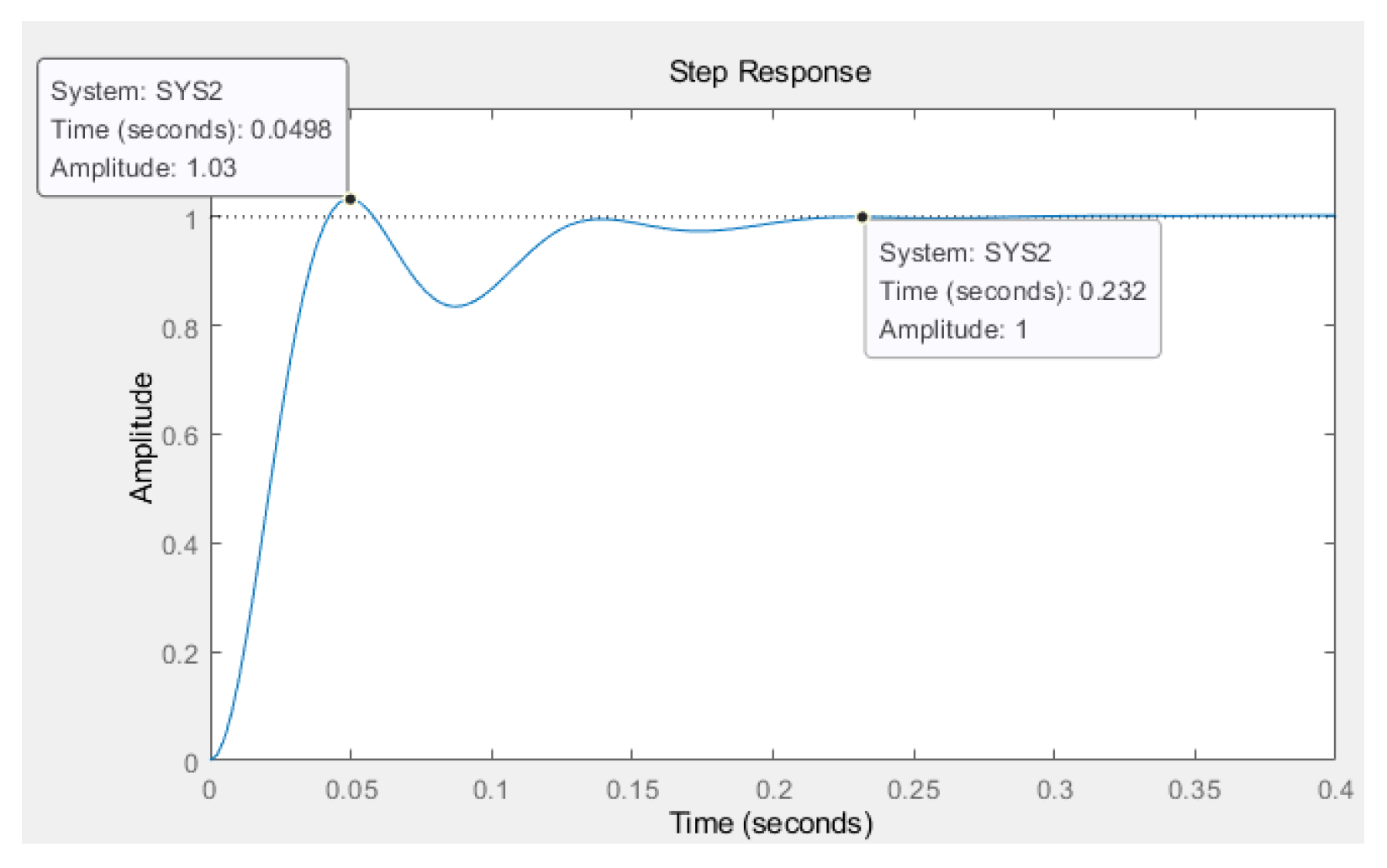 Actuators 13 00467 g020
