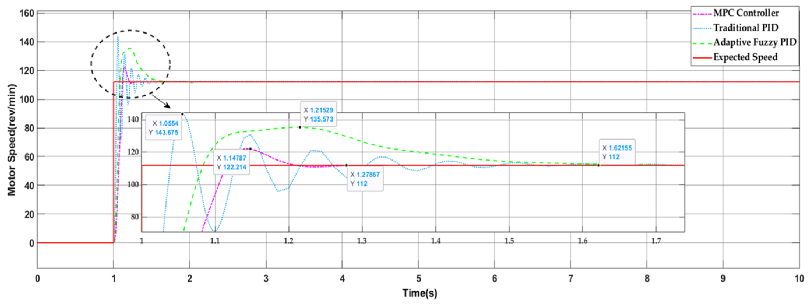 Actuators 13 00467 g026