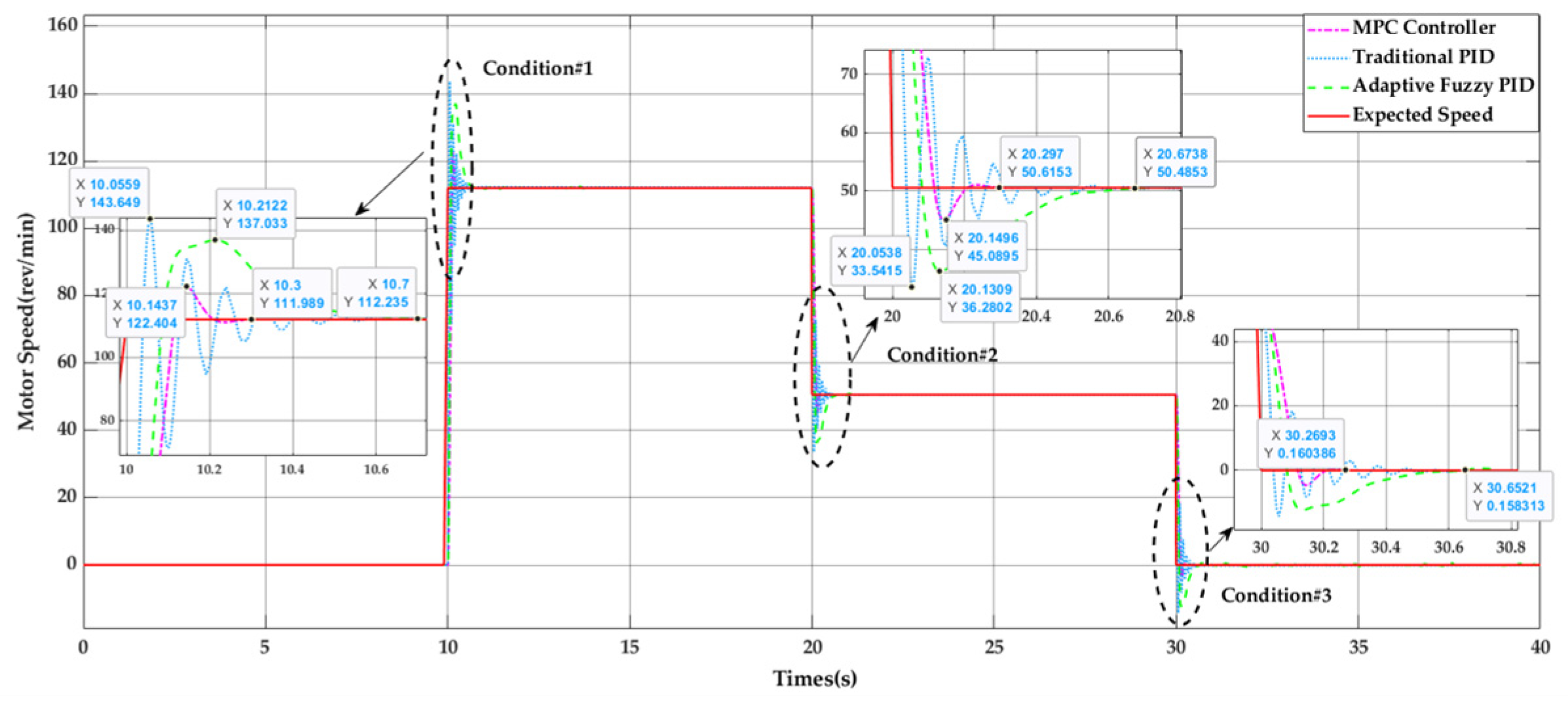 Actuators 13 00467 g027