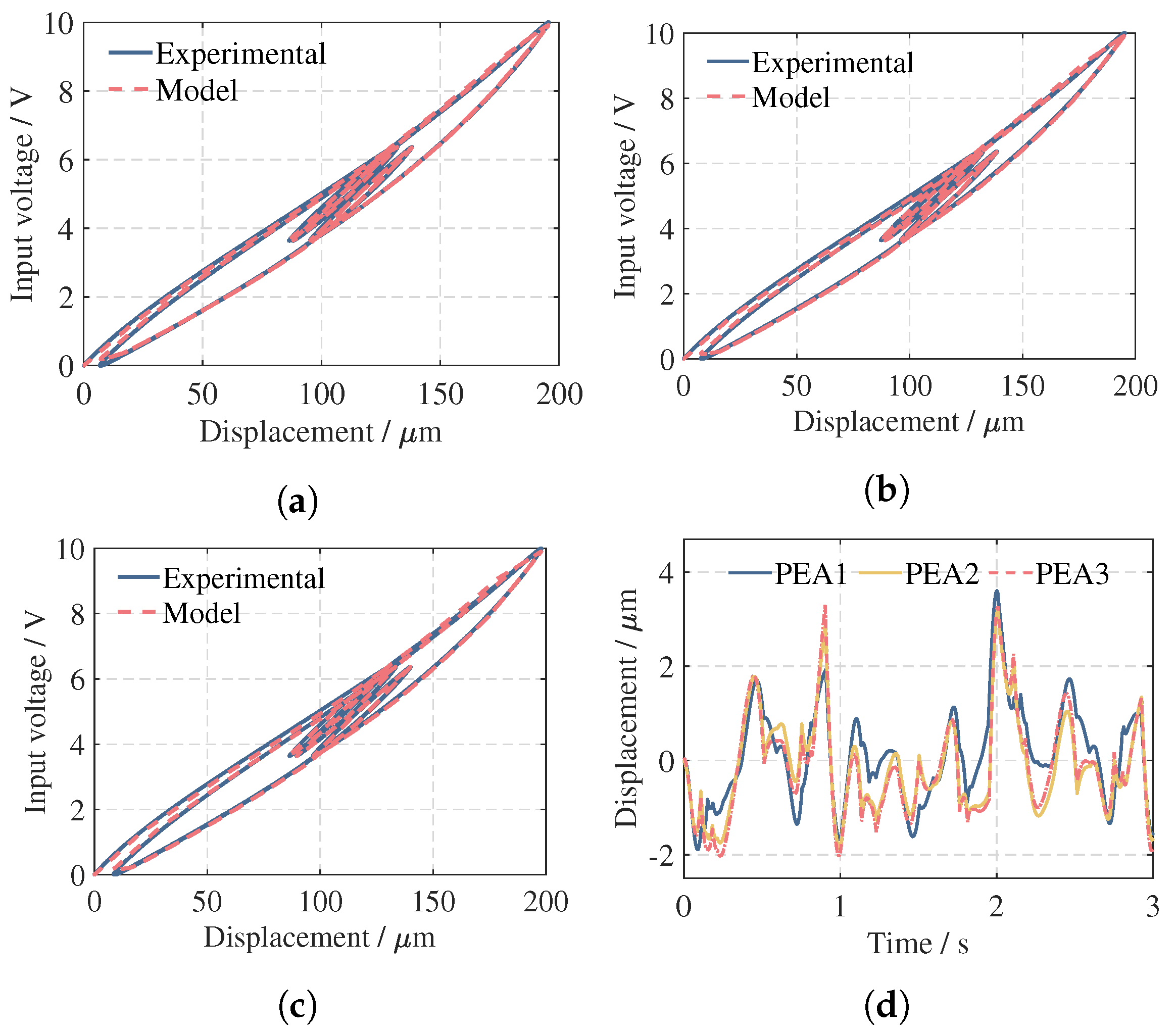 Actuators 13 00468 g004