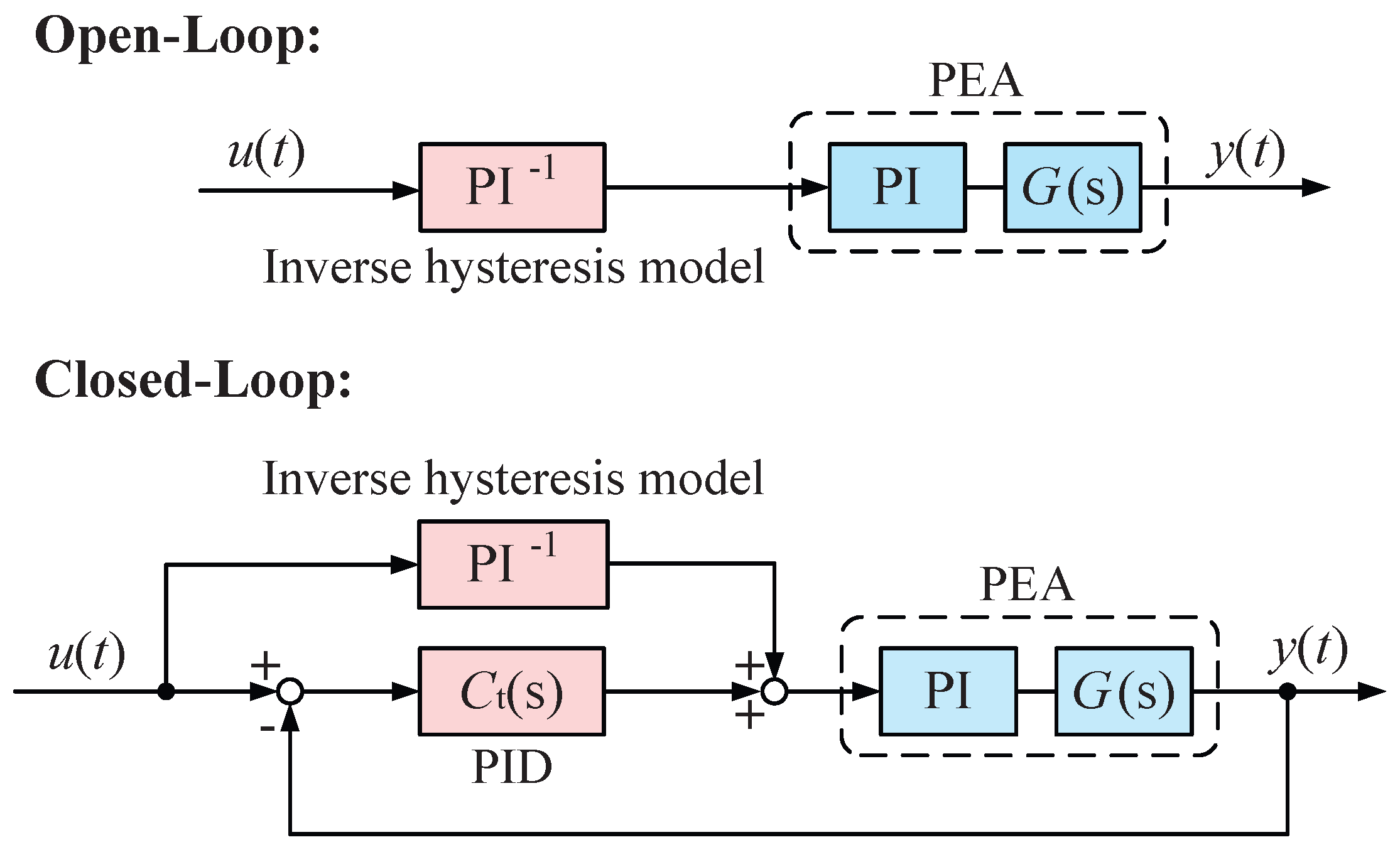 Actuators 13 00468 g005