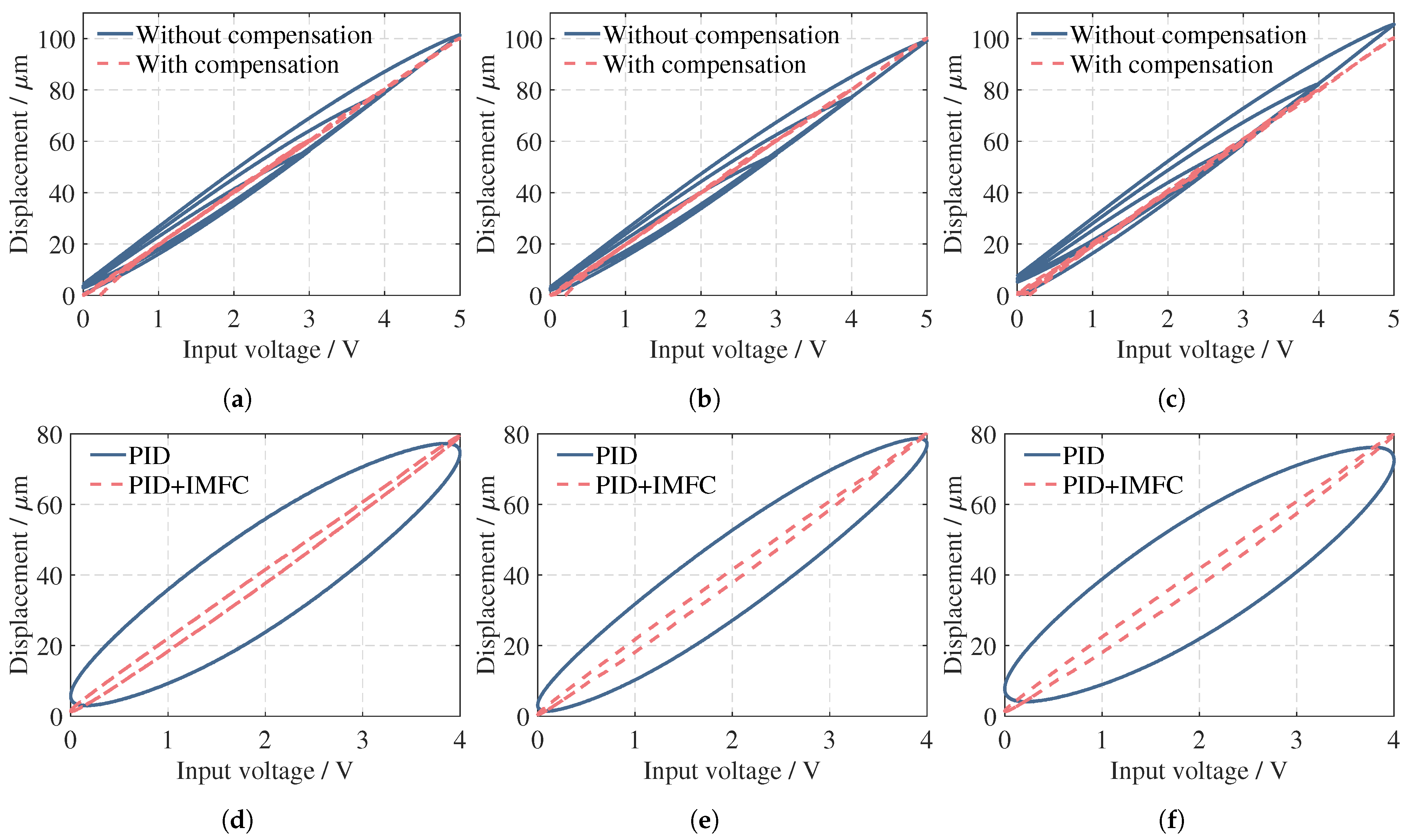 Actuators 13 00468 g006