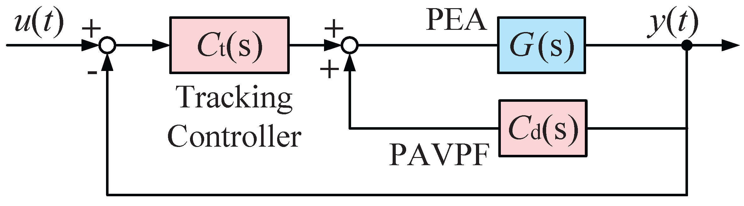Actuators 13 00468 g008