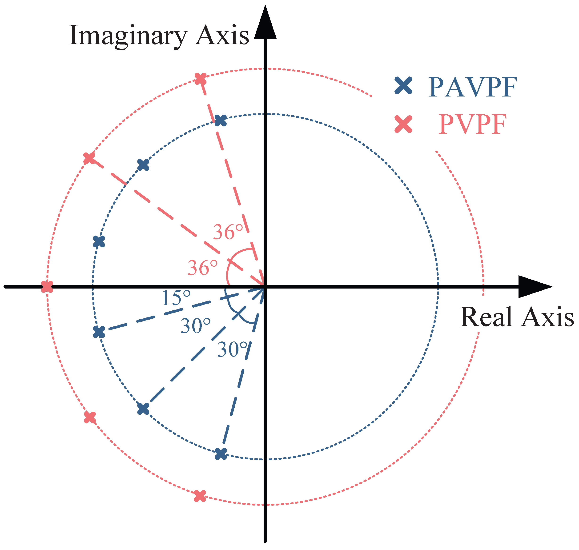 Actuators 13 00468 g009
