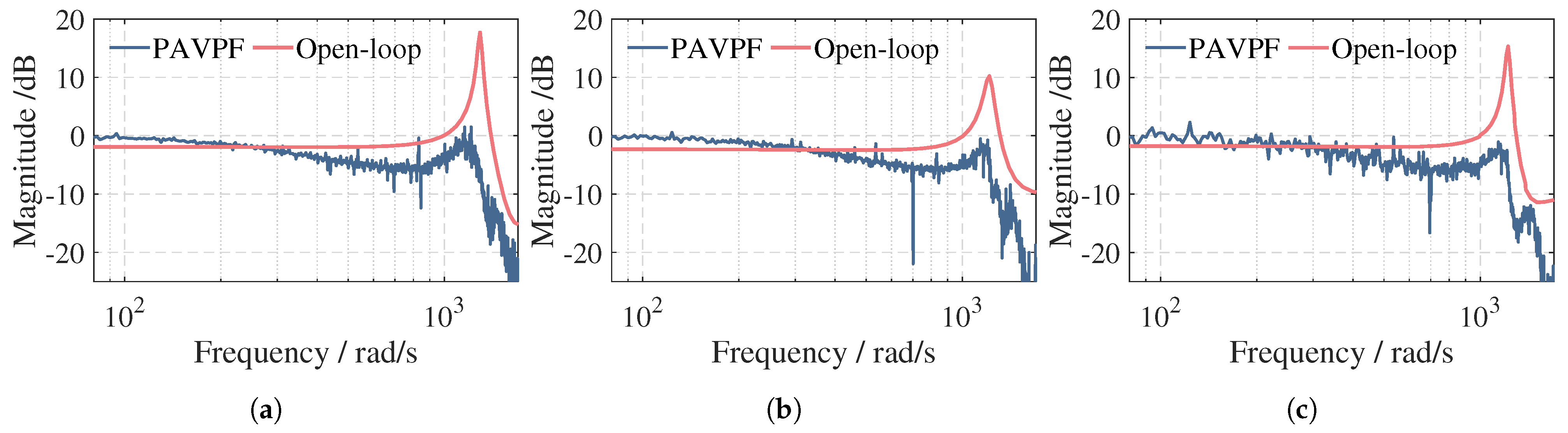 Actuators 13 00468 g010