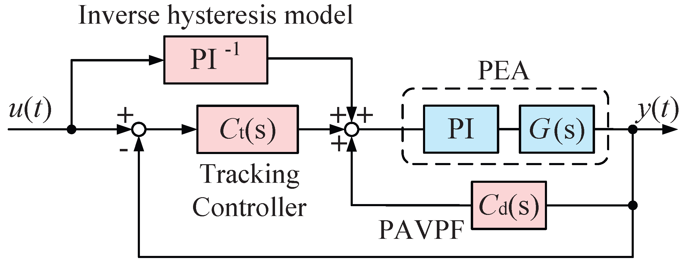 Actuators 13 00468 g012