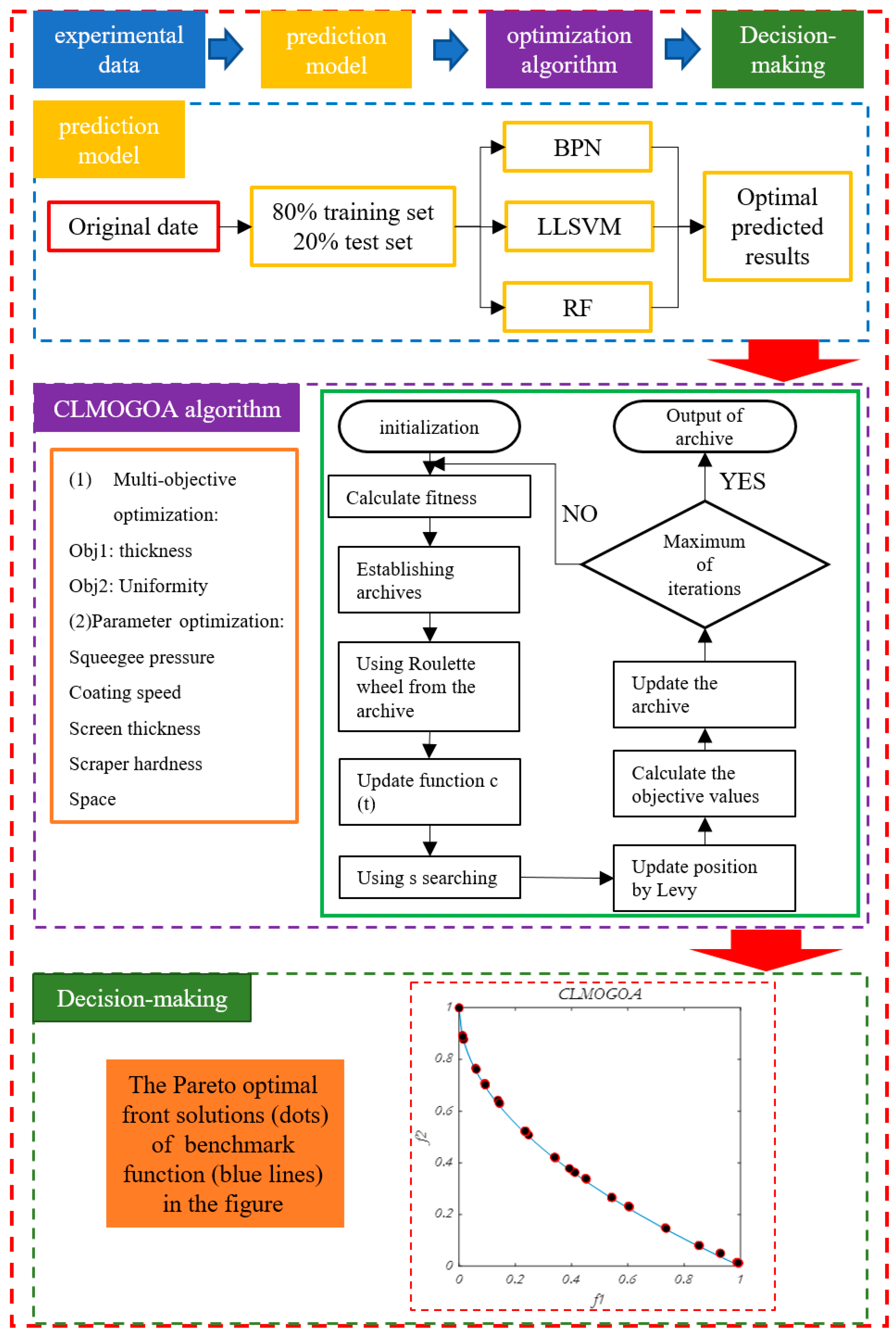 Actuators 13 00469 g002