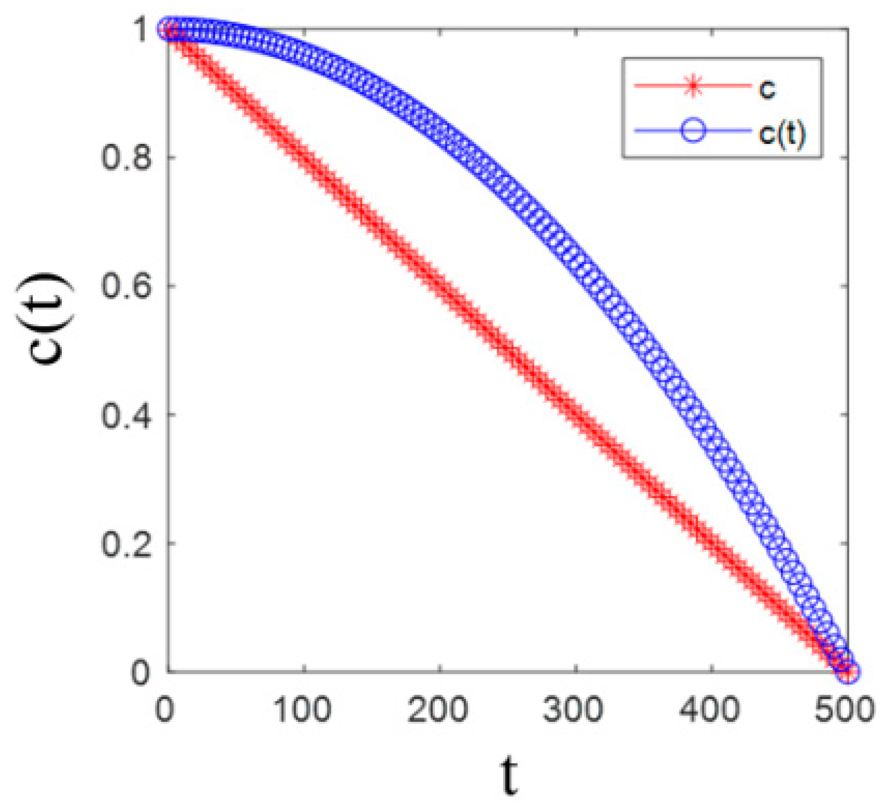 Actuators 13 00469 g005
