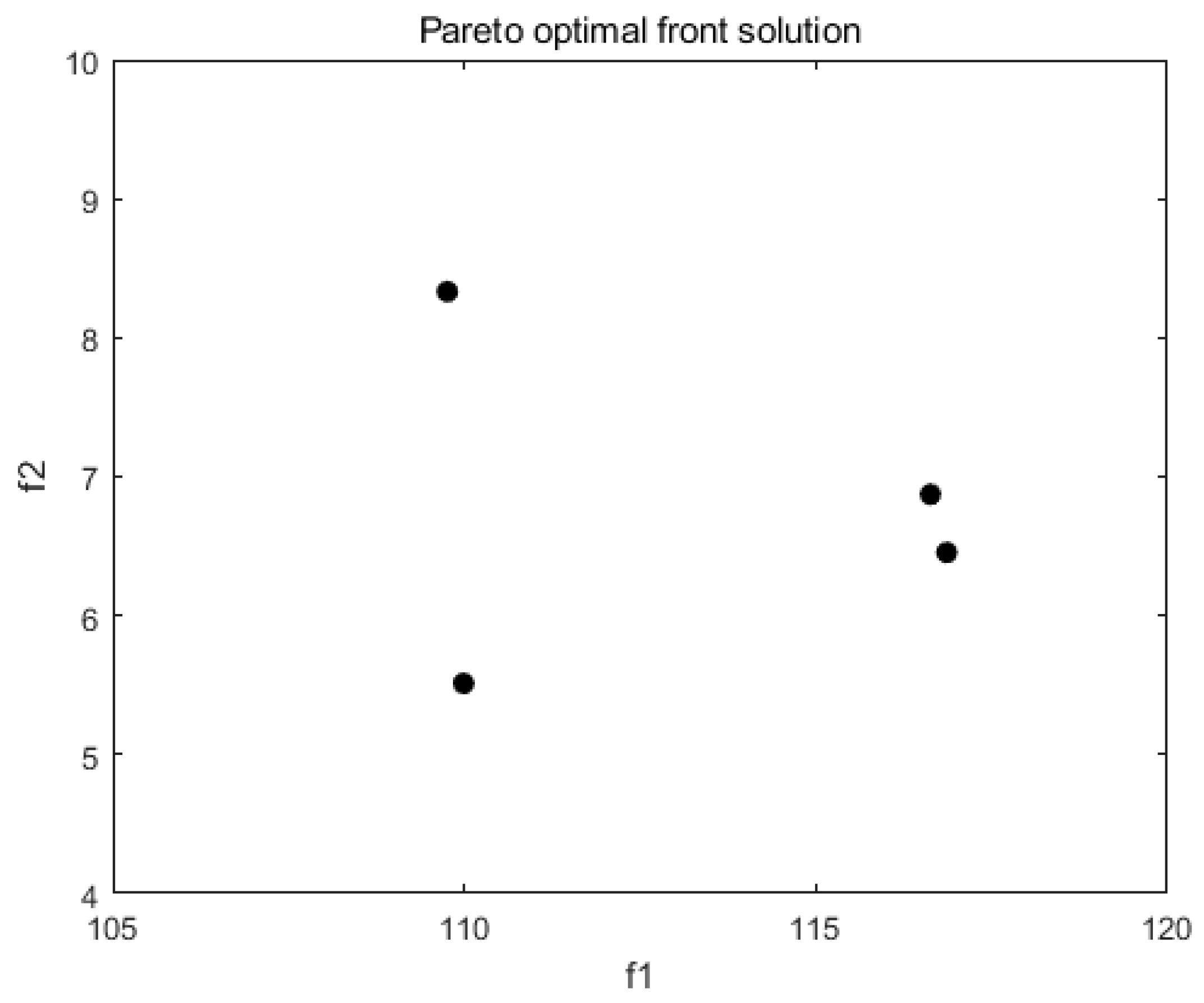 Actuators 13 00469 g008