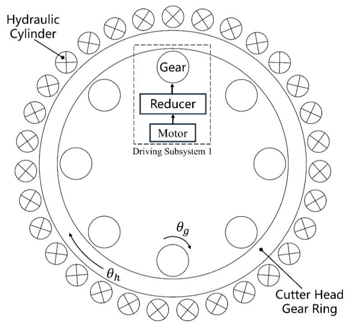 Actuators 13 00470 g002