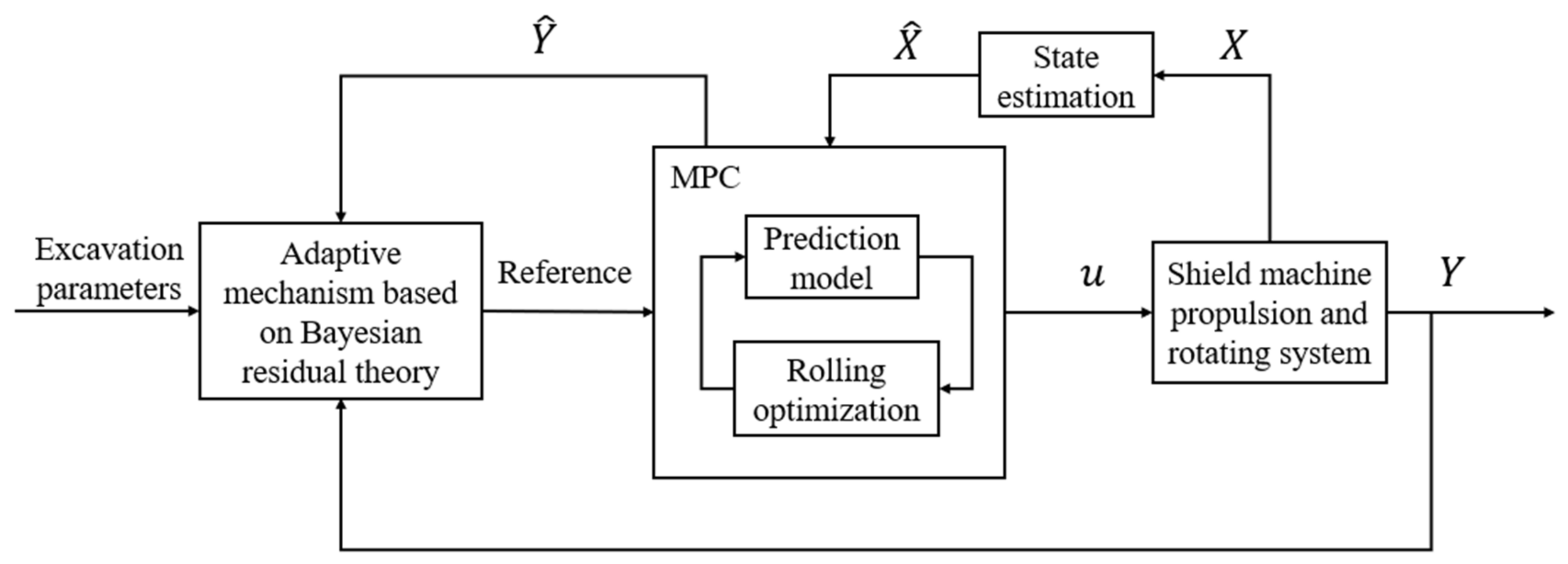 Actuators 13 00470 g004