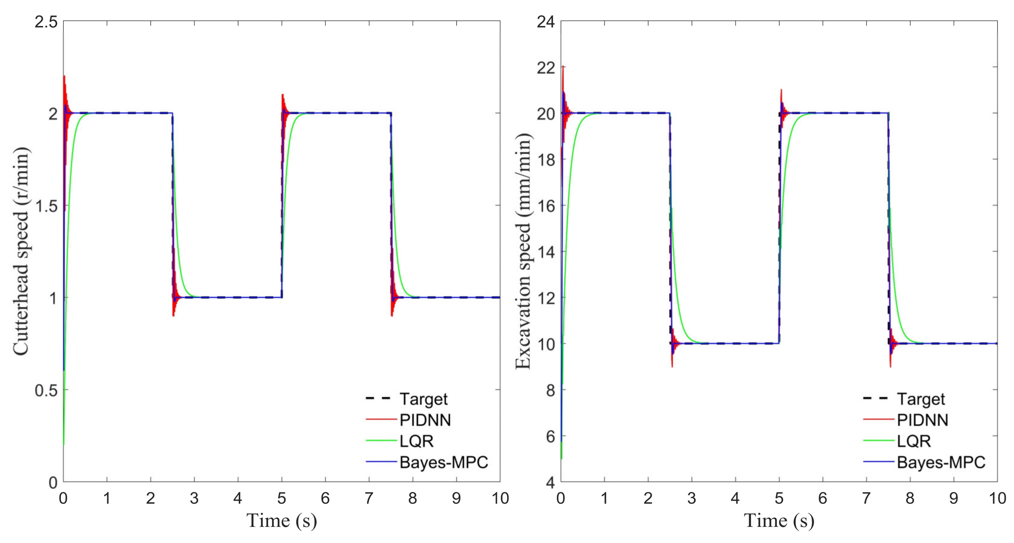 Actuators 13 00470 g005