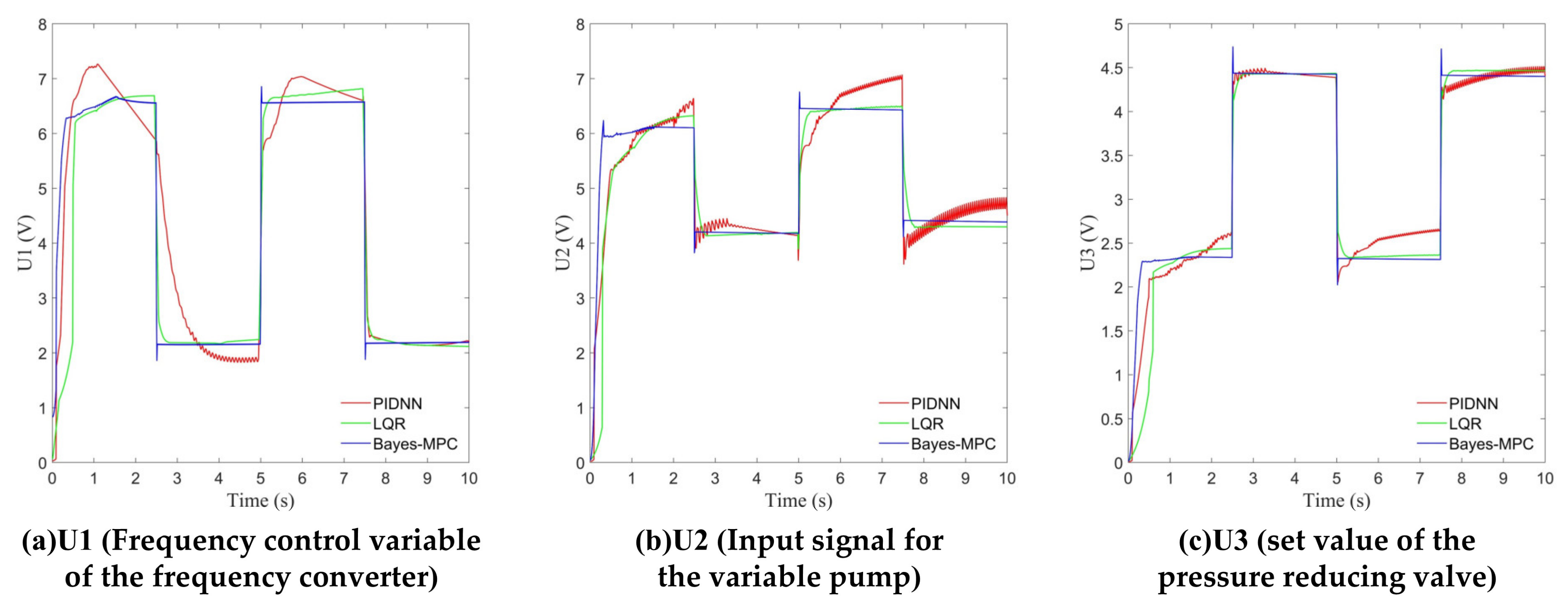 Actuators 13 00470 g006
