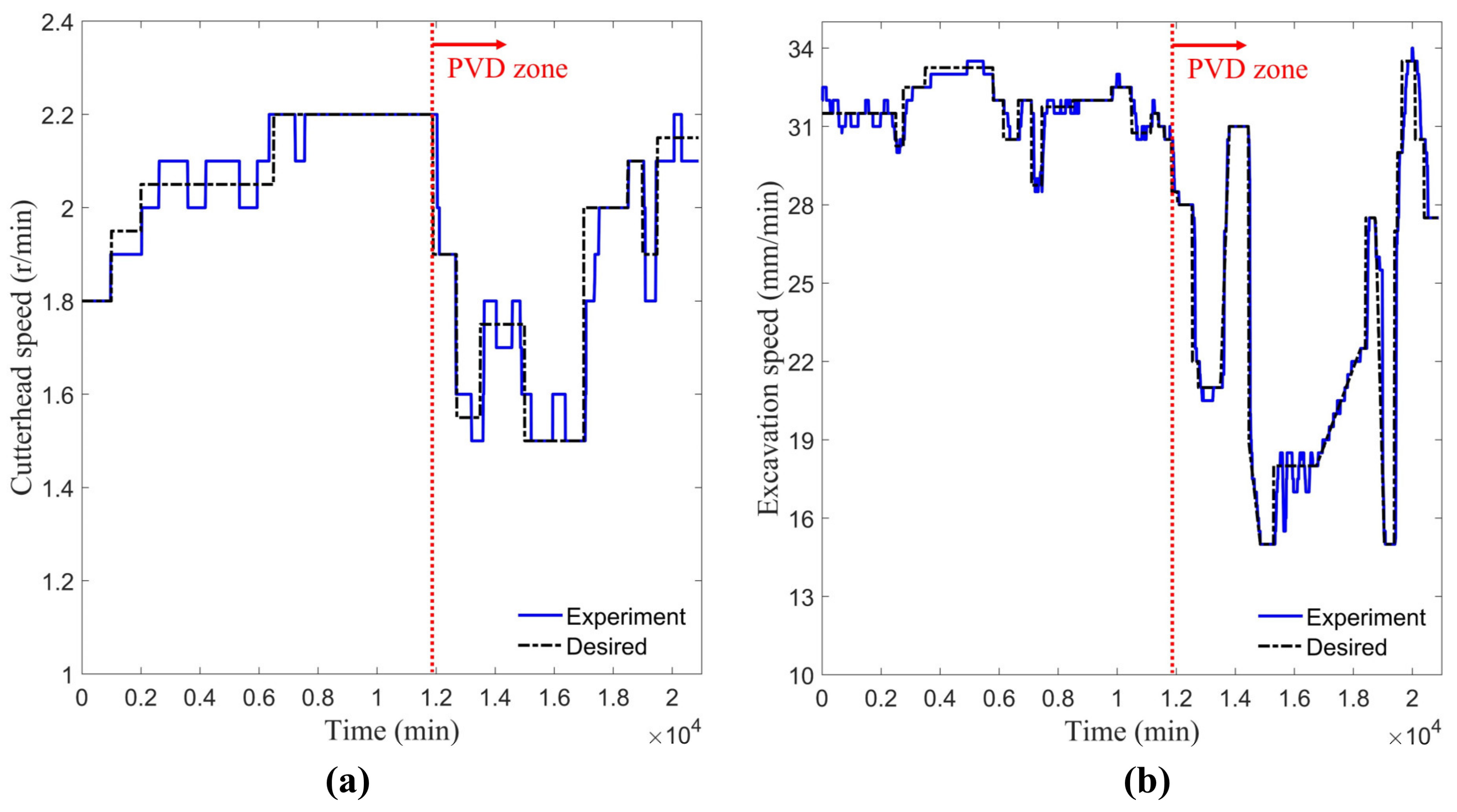 Actuators 13 00470 g008