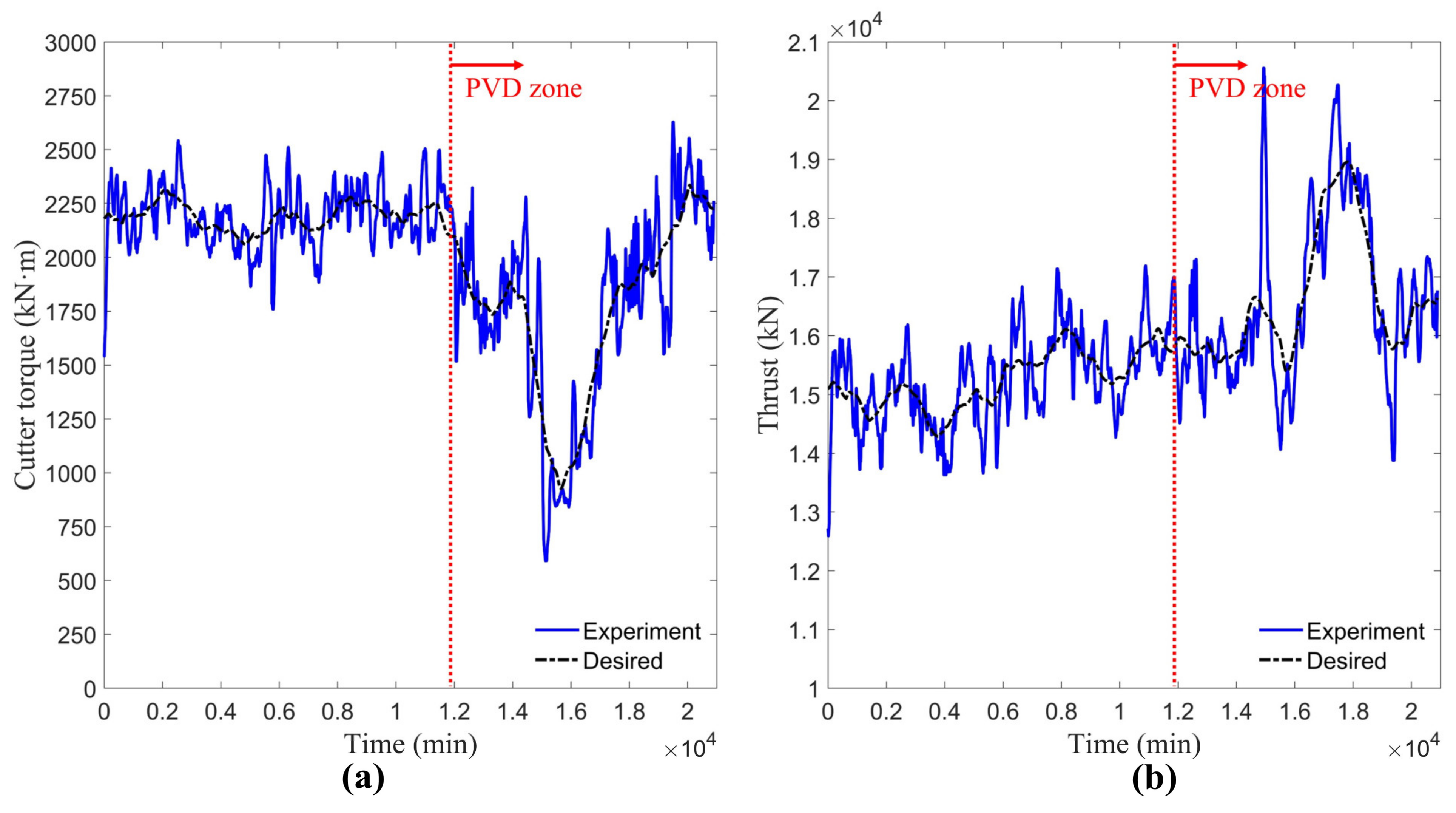 Actuators 13 00470 g009