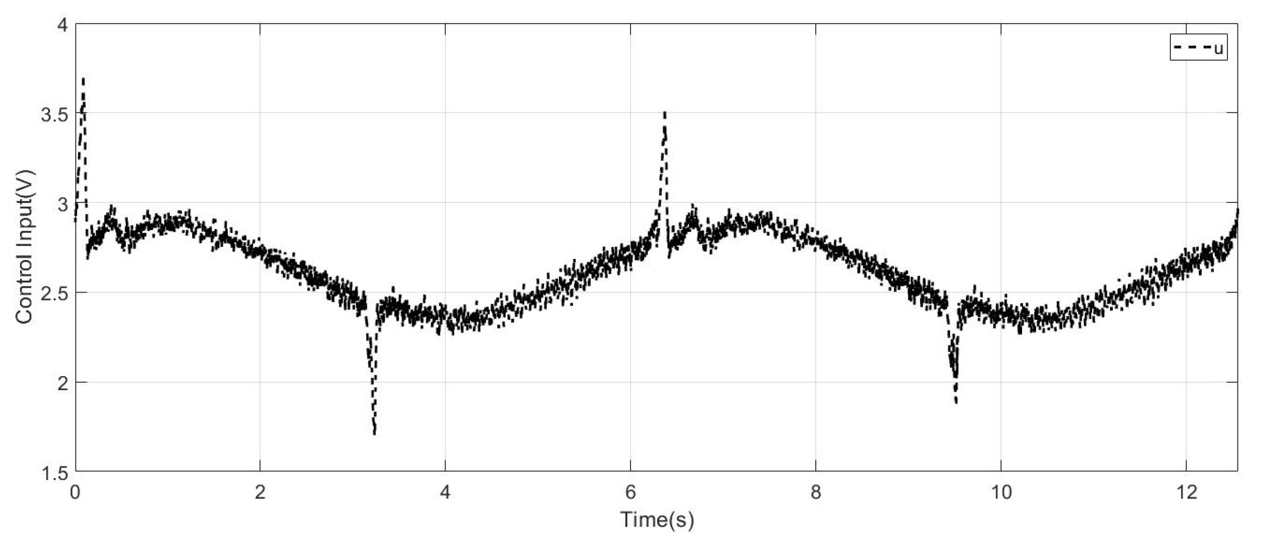 Actuators 13 00471 g005