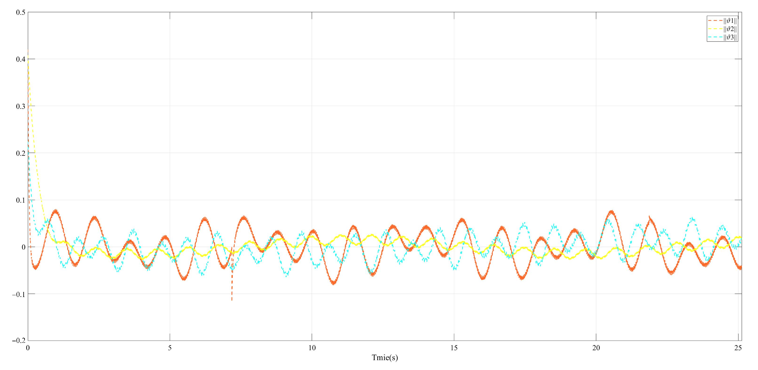 Actuators 13 00471 g007