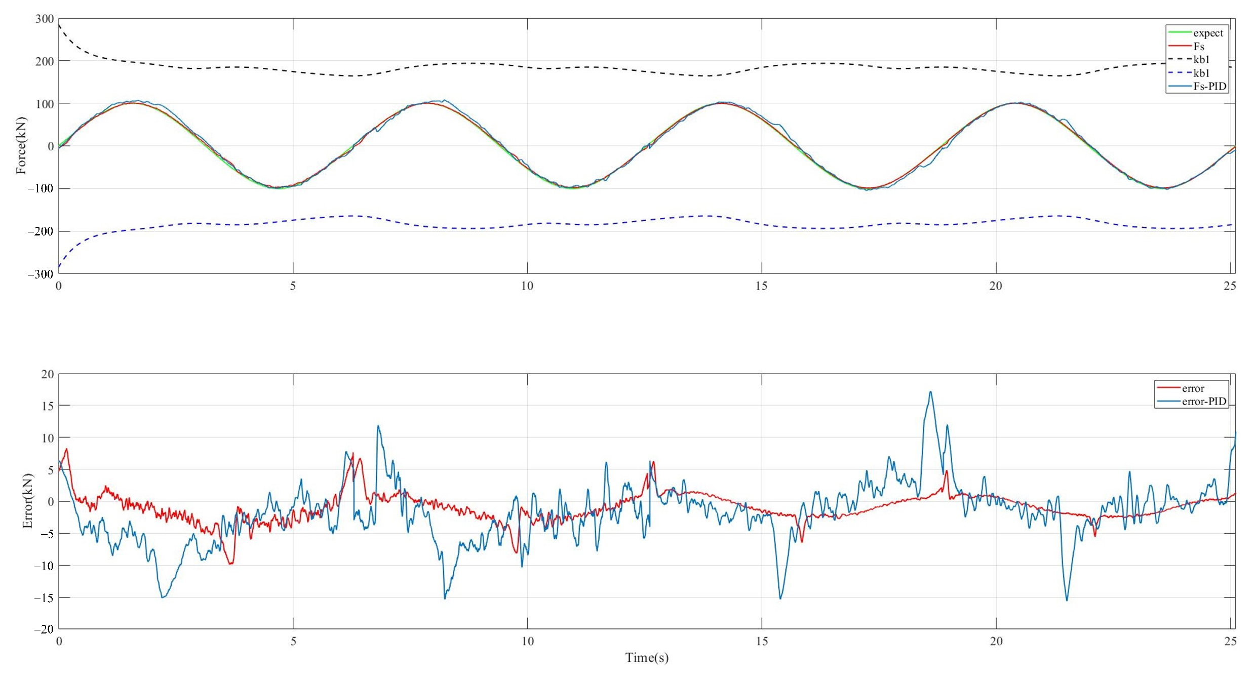 Actuators 13 00471 g008