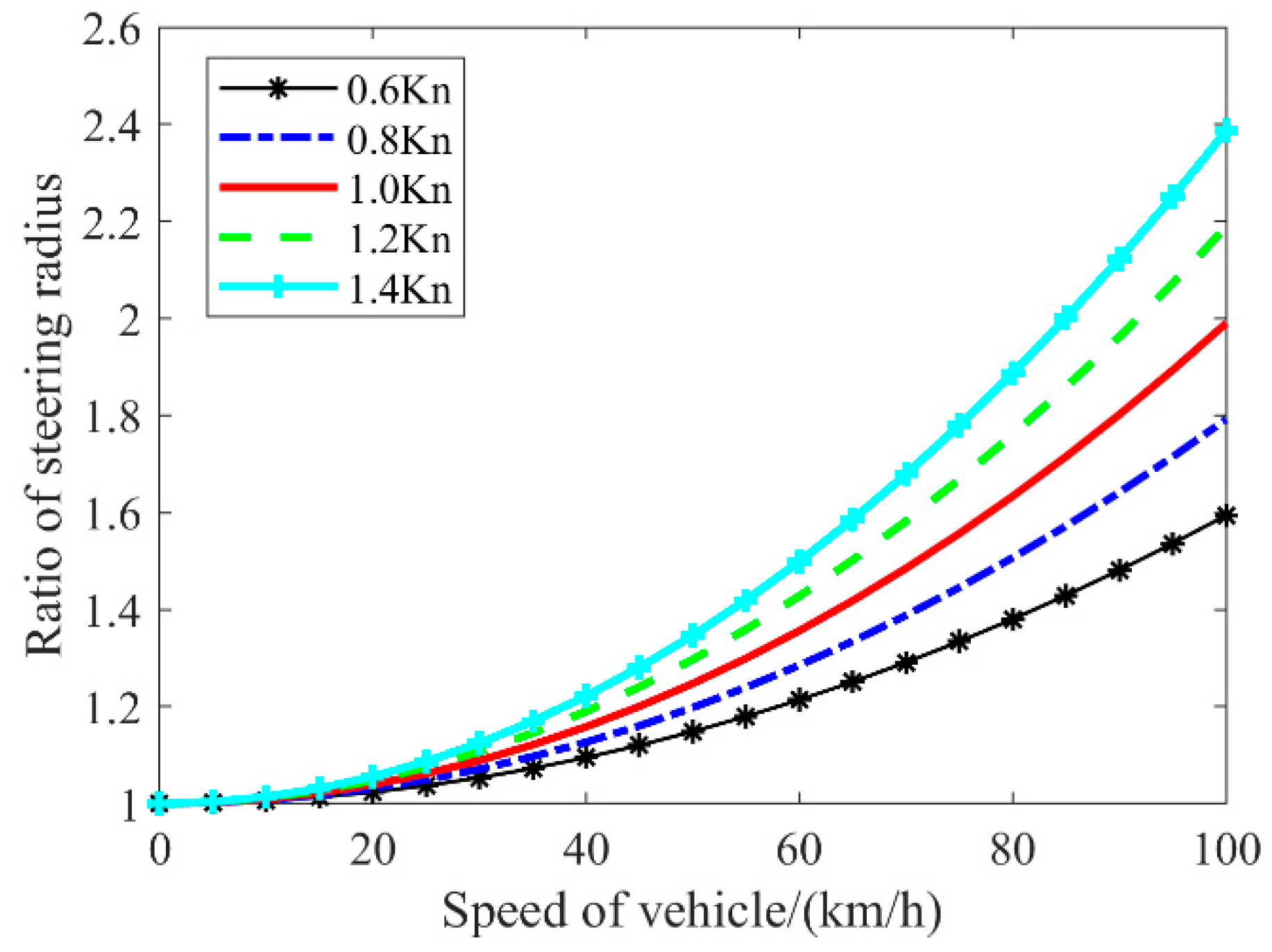 Actuators 13 00473 g003