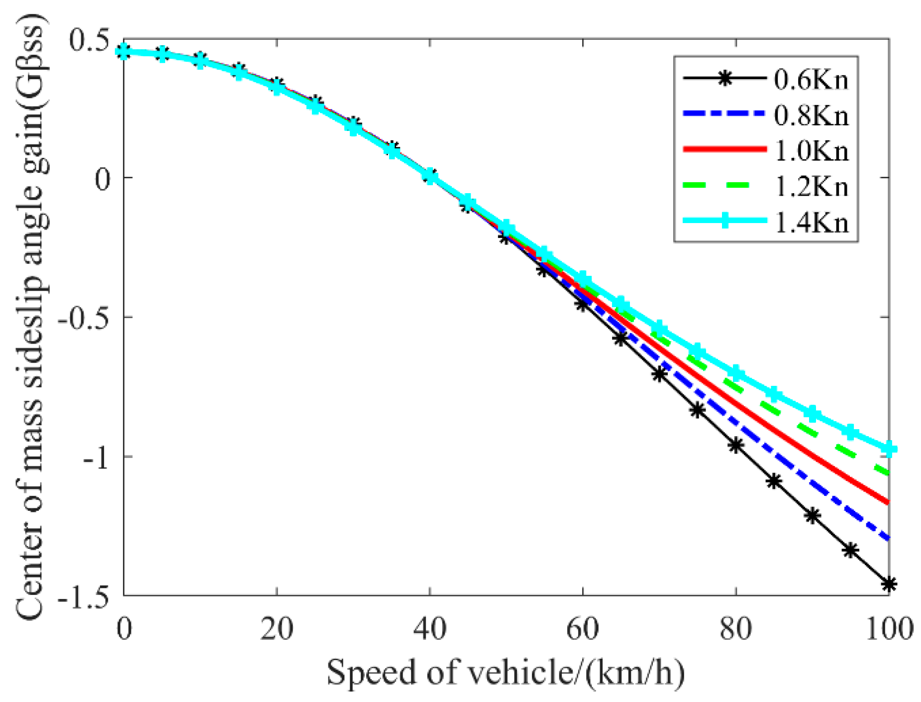 Actuators 13 00473 g004