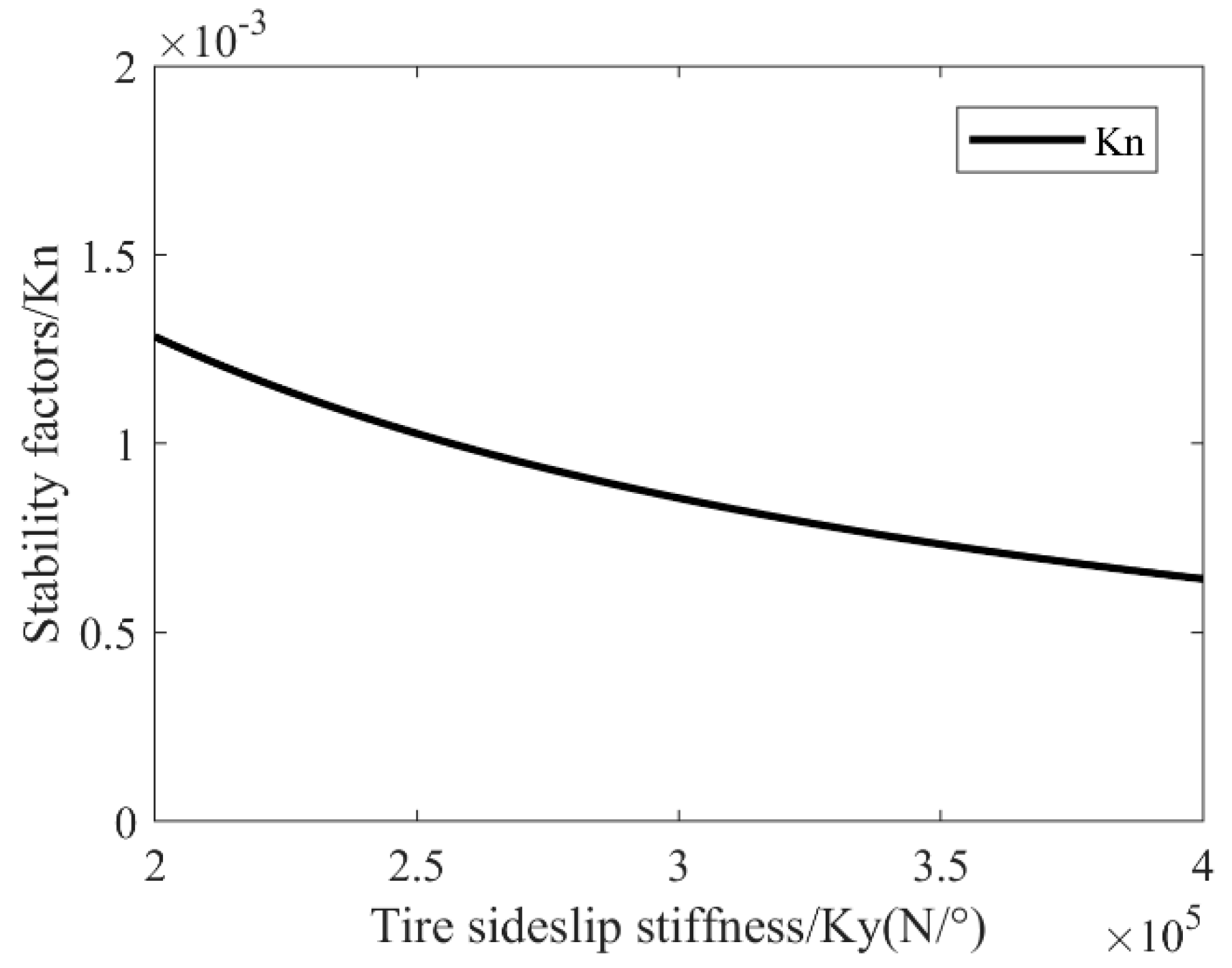 Actuators 13 00473 g005
