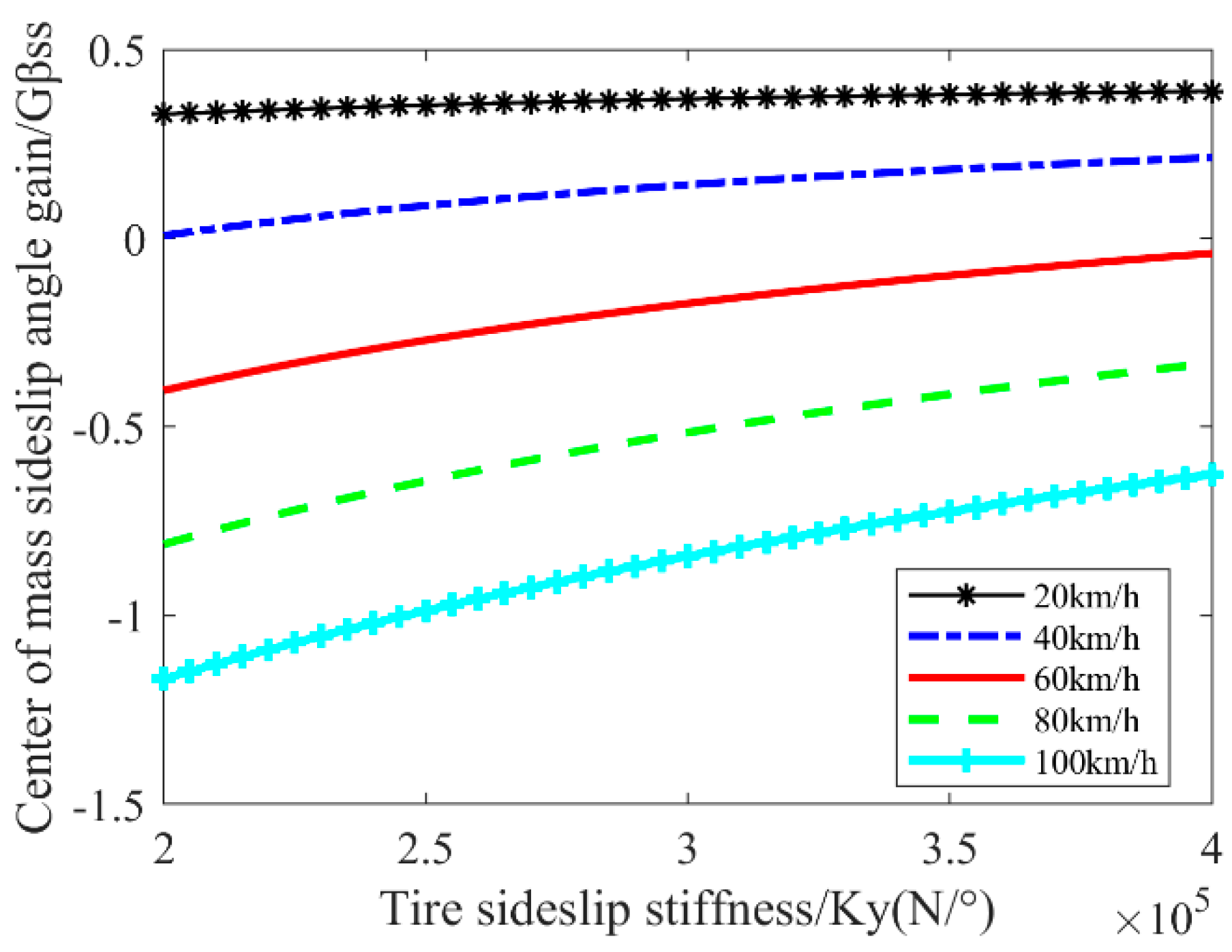 Actuators 13 00473 g007