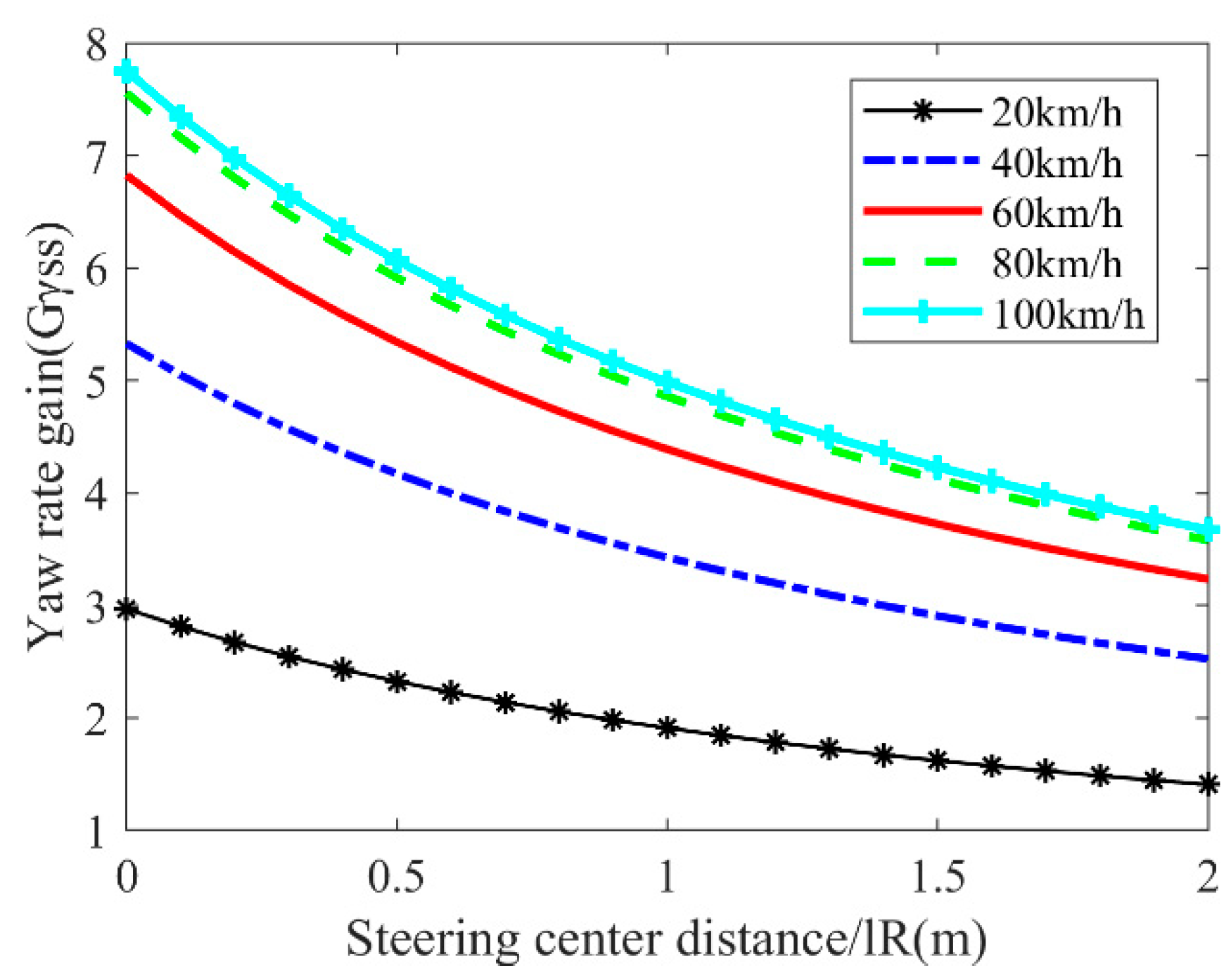 Actuators 13 00473 g008