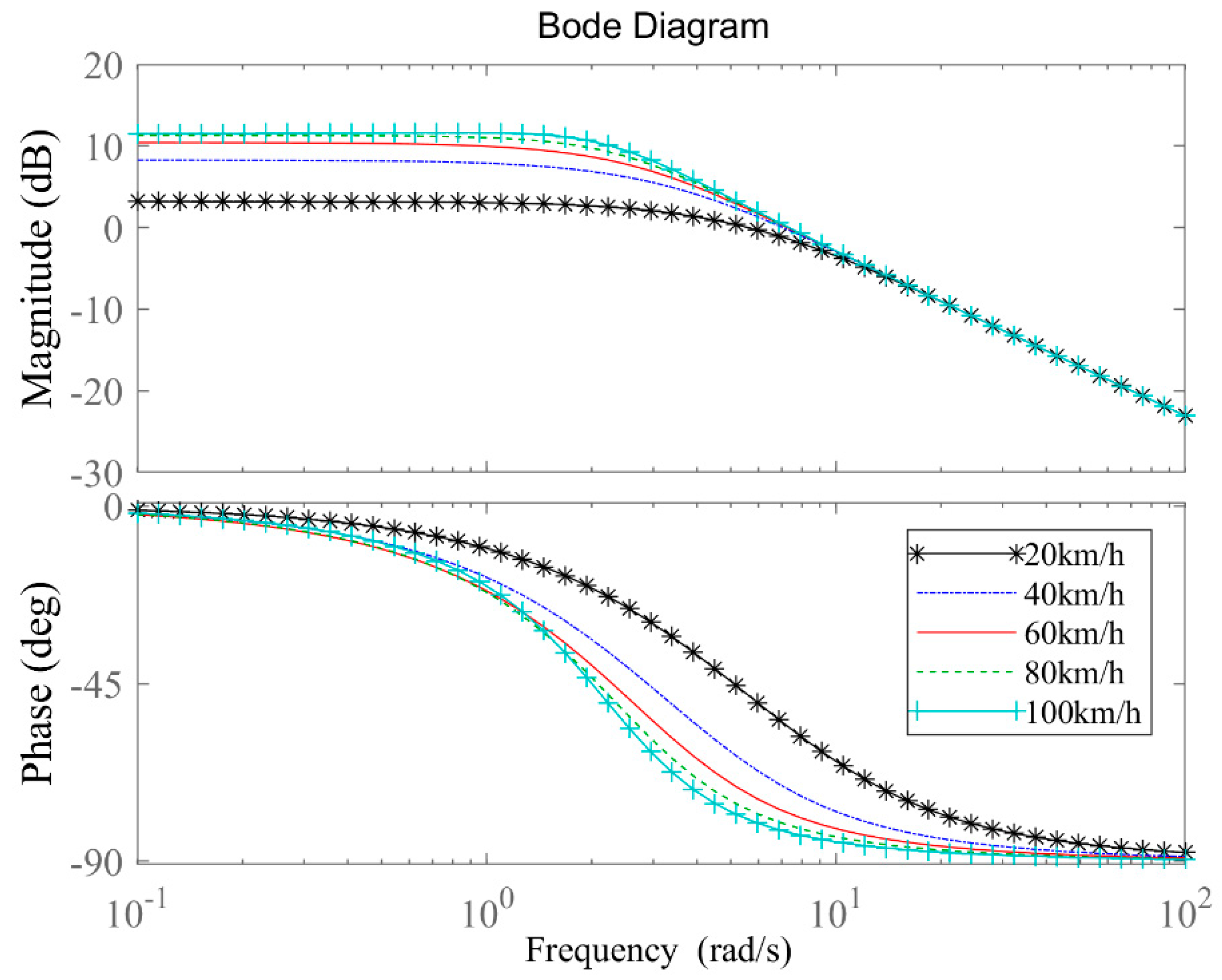 Actuators 13 00473 g011