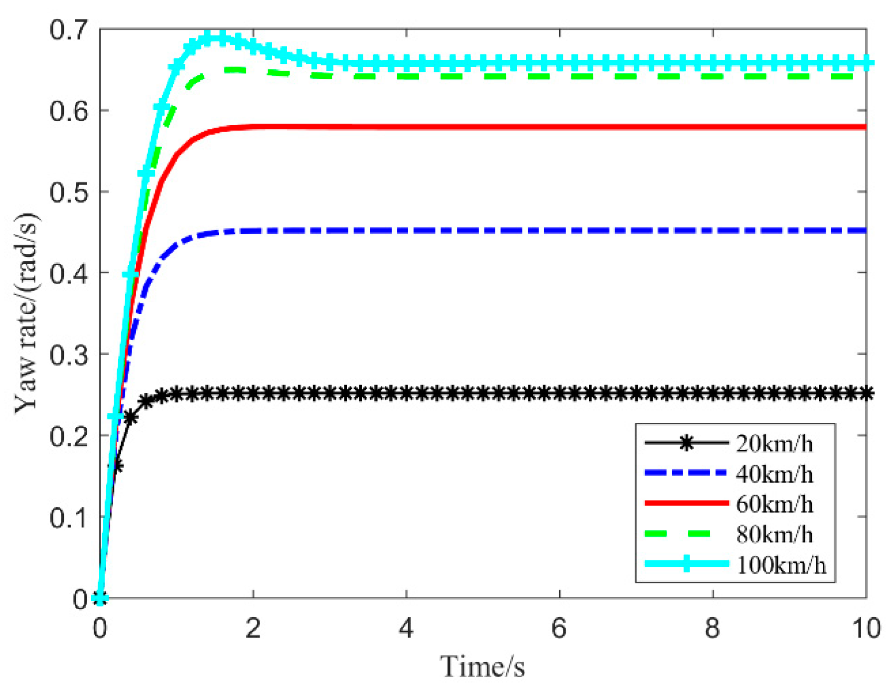 Actuators 13 00473 g013