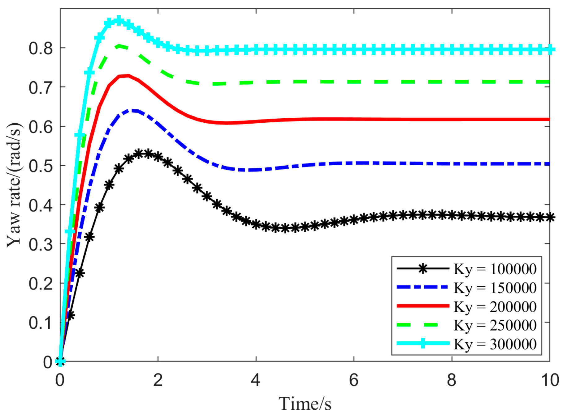 Actuators 13 00473 g015