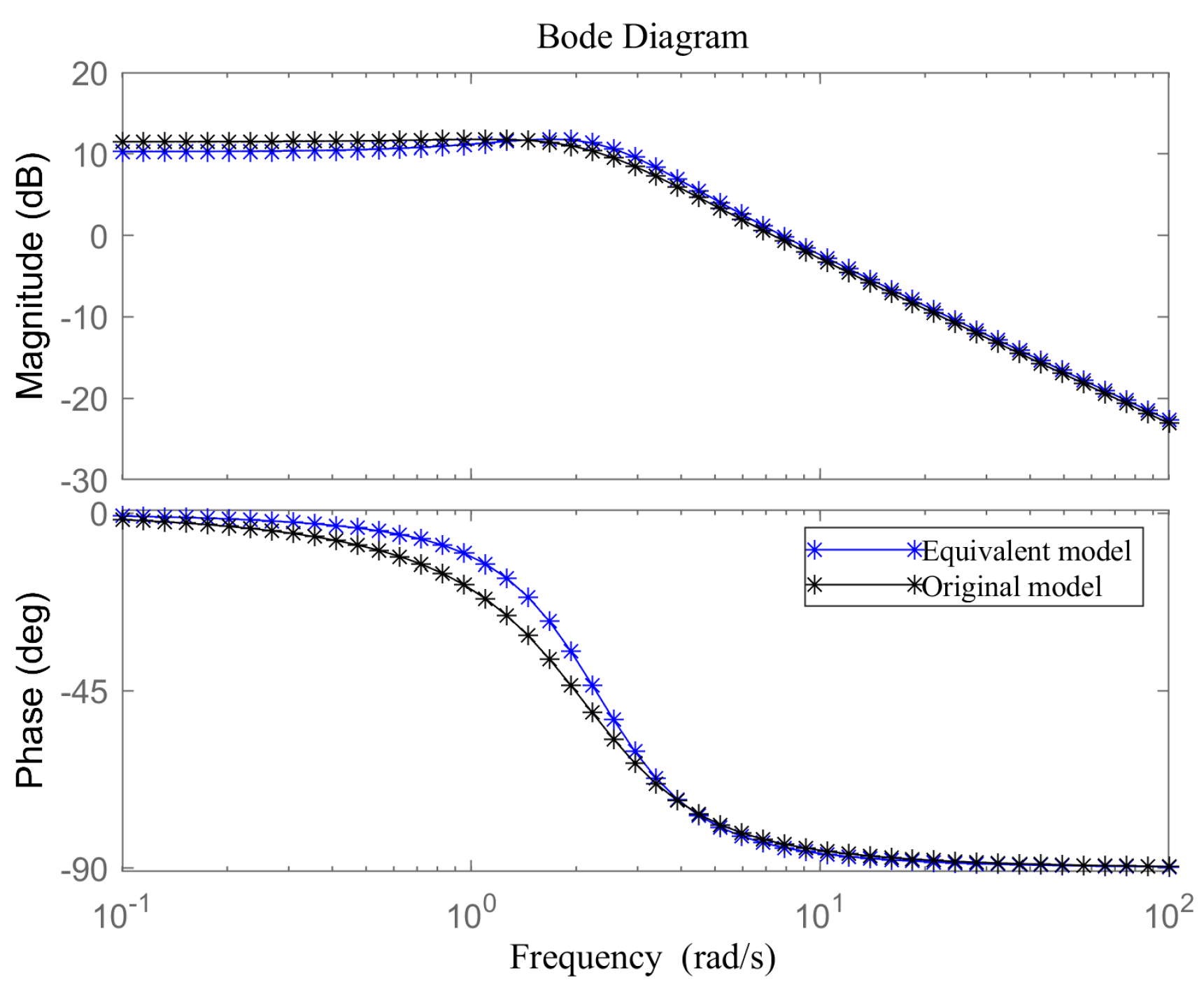 Actuators 13 00473 g022