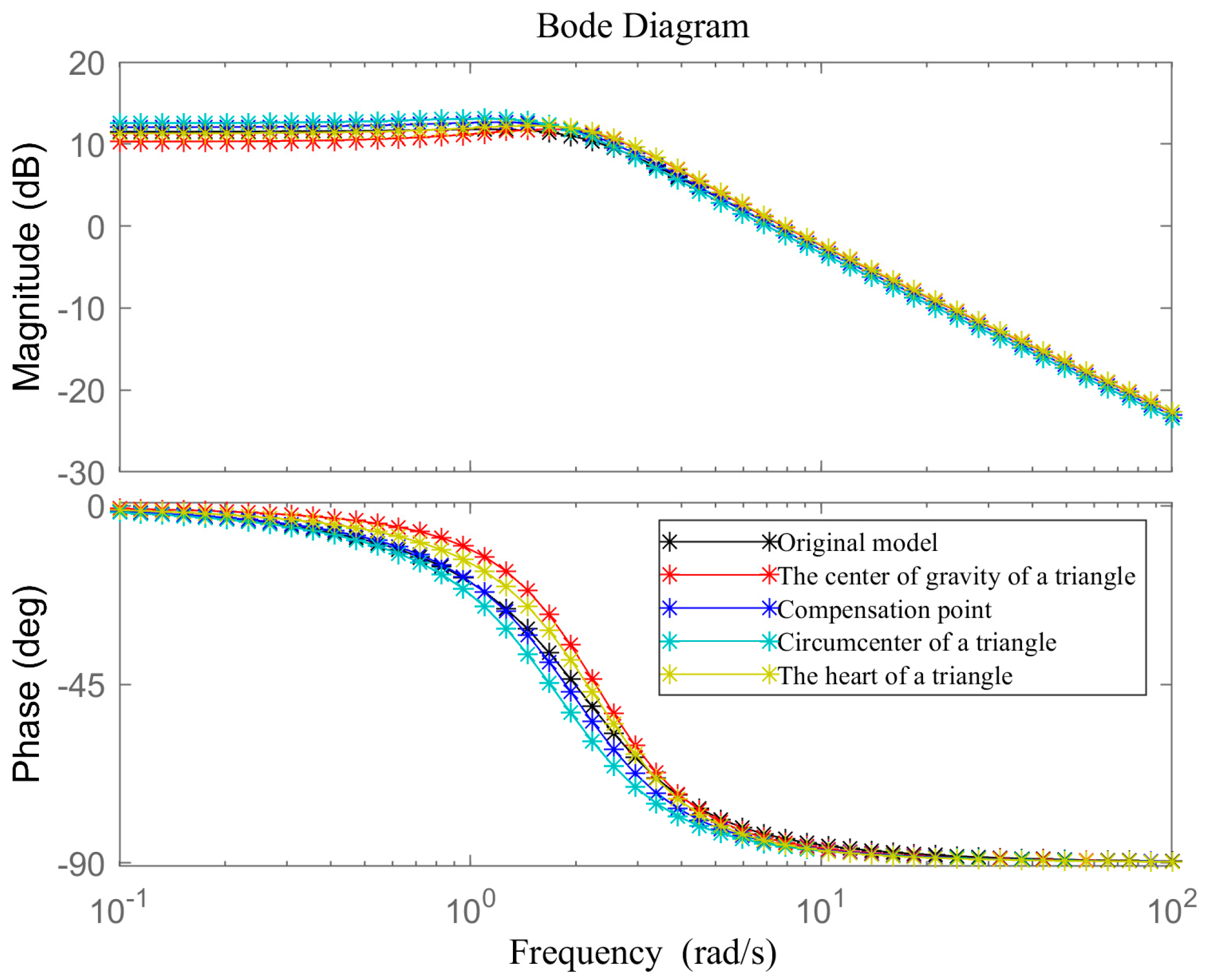 Actuators 13 00473 g024