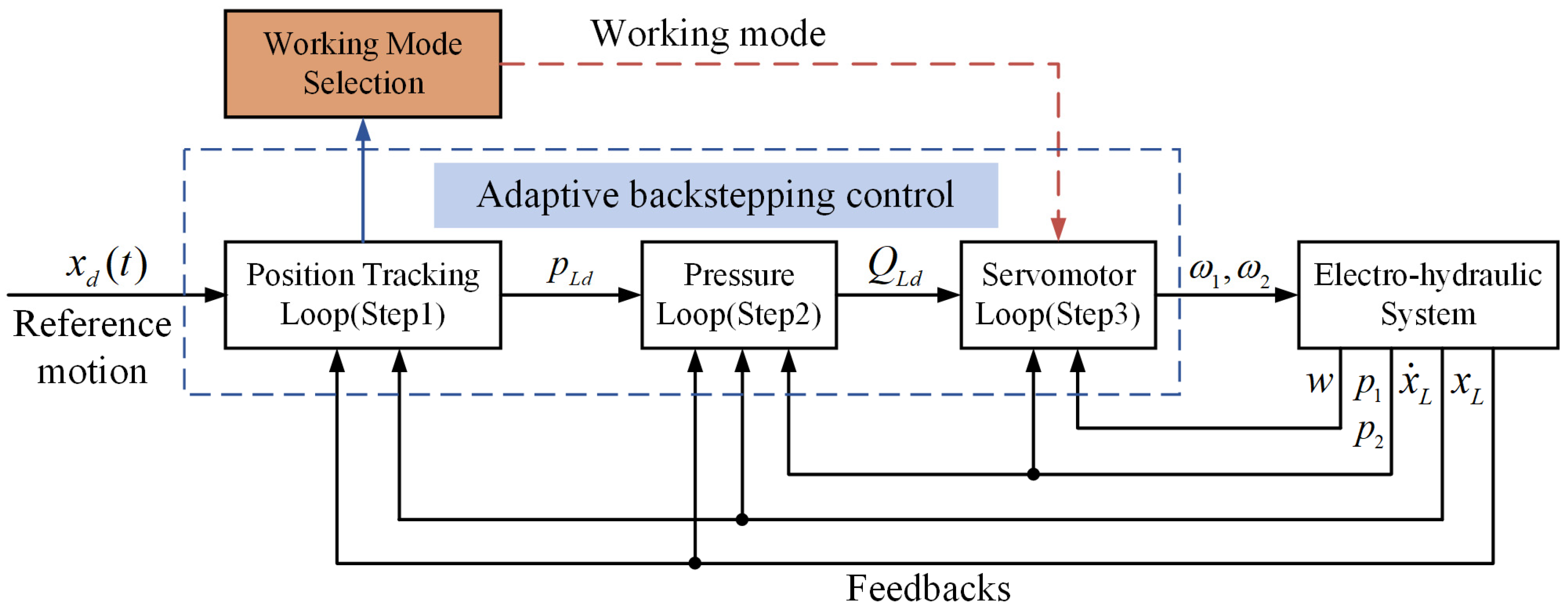 Actuators 13 00474 g003