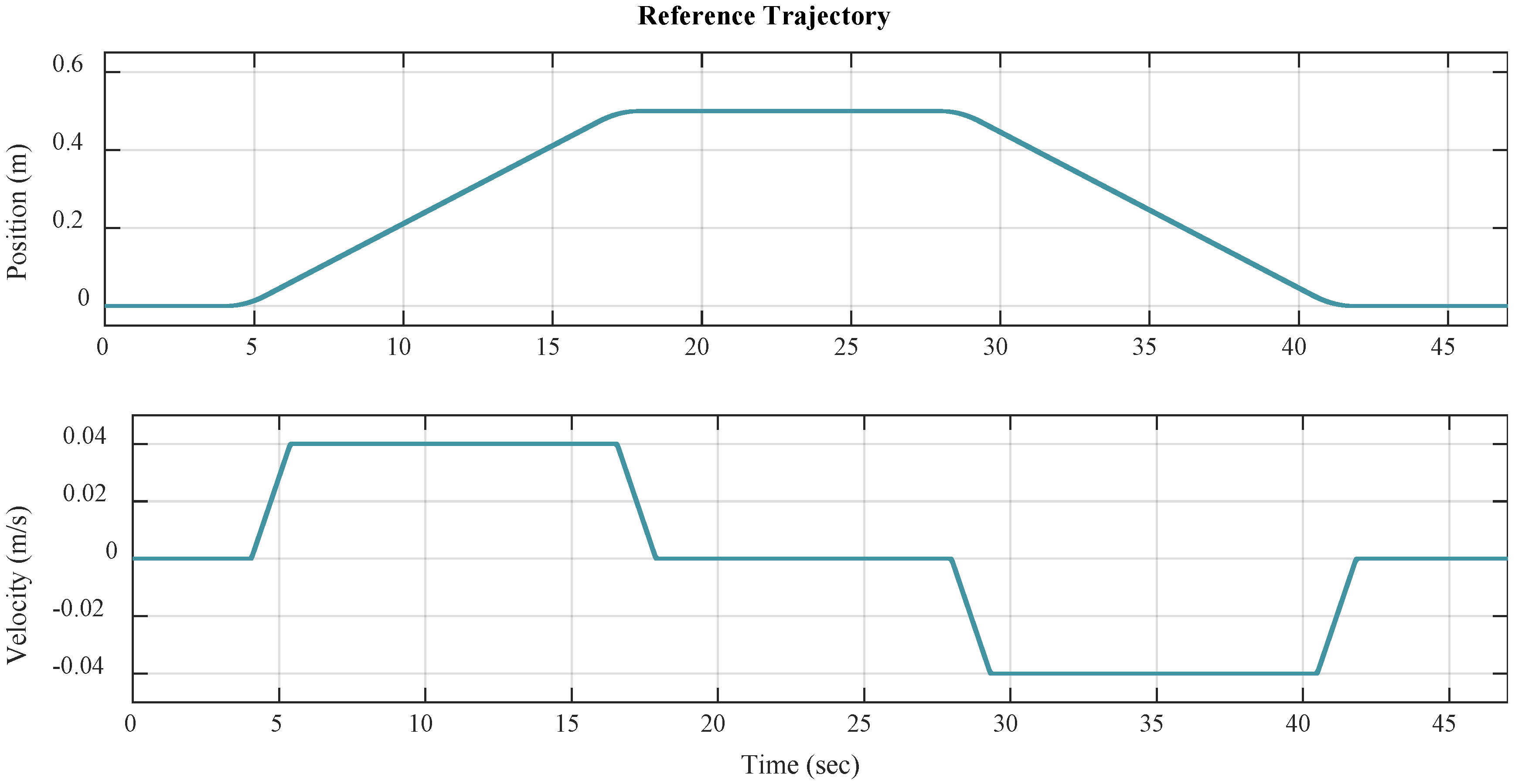 Actuators 13 00474 g005