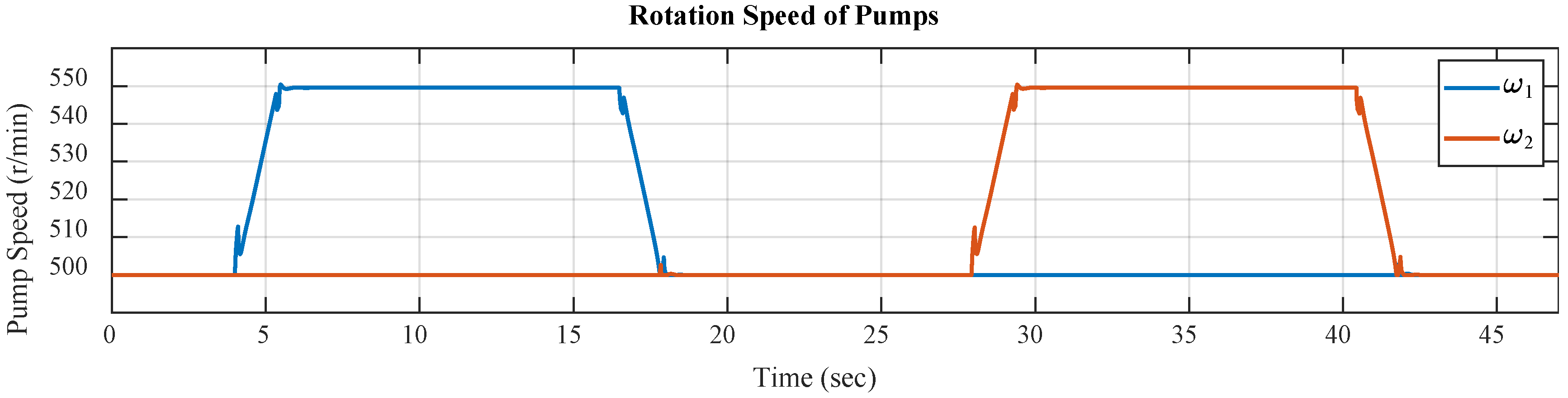 Actuators 13 00474 g007