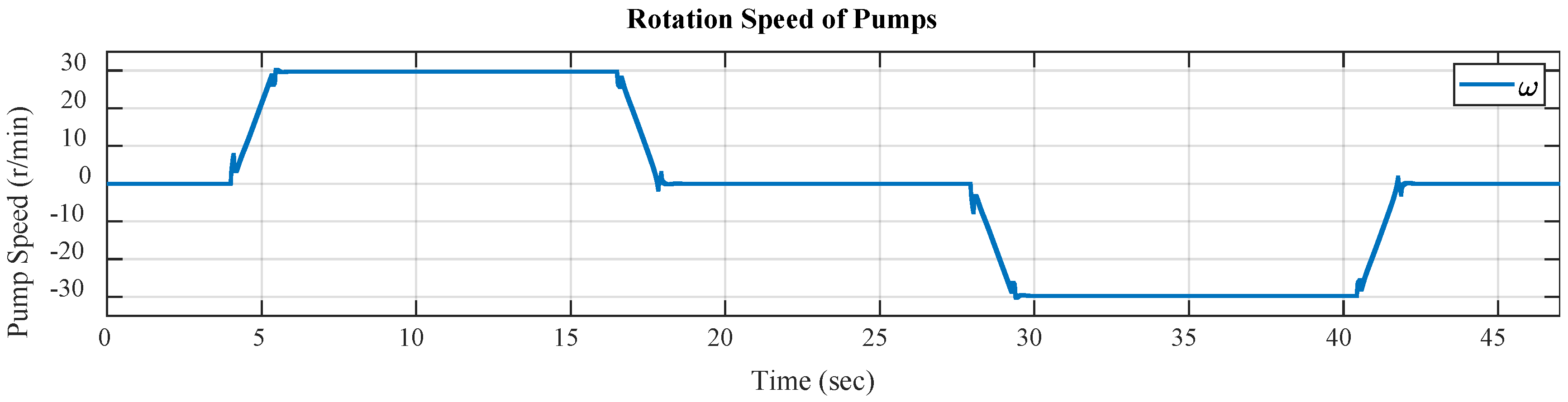 Actuators 13 00474 g008