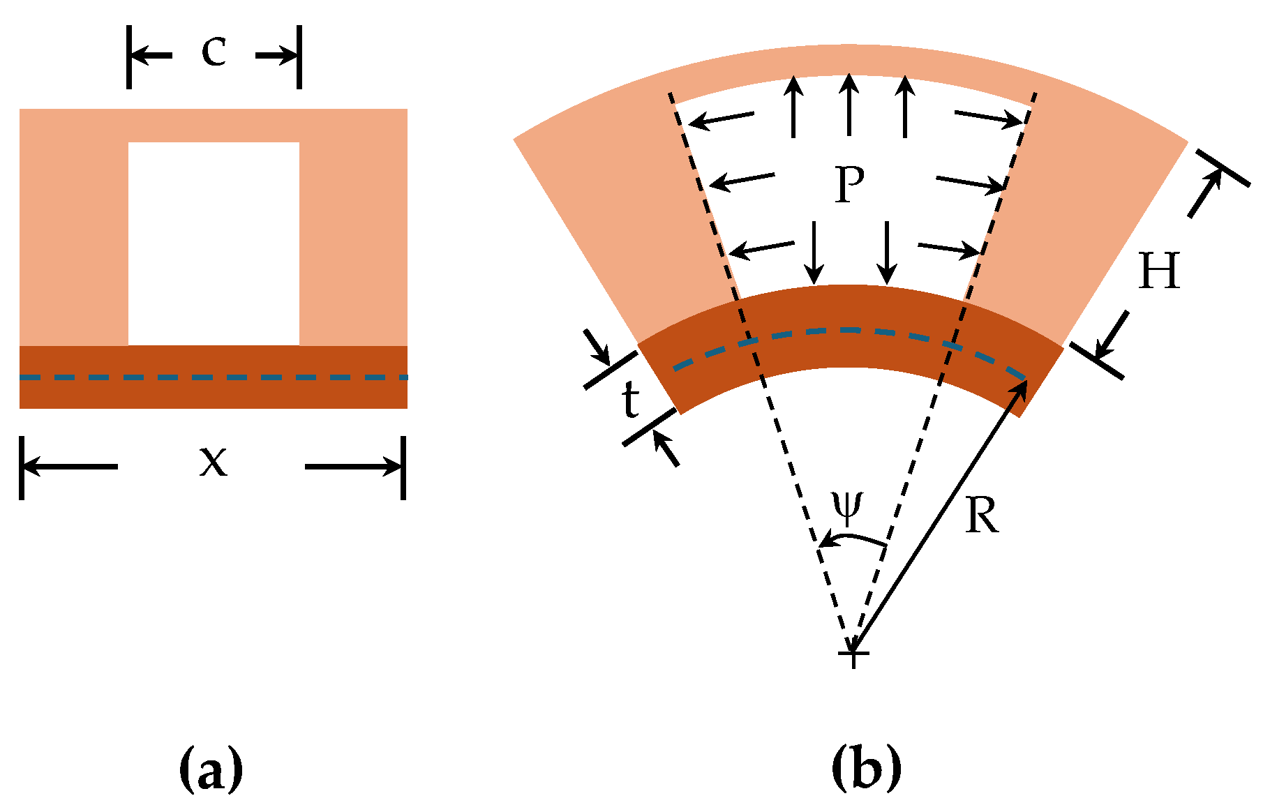 Actuators 13 00476 g001