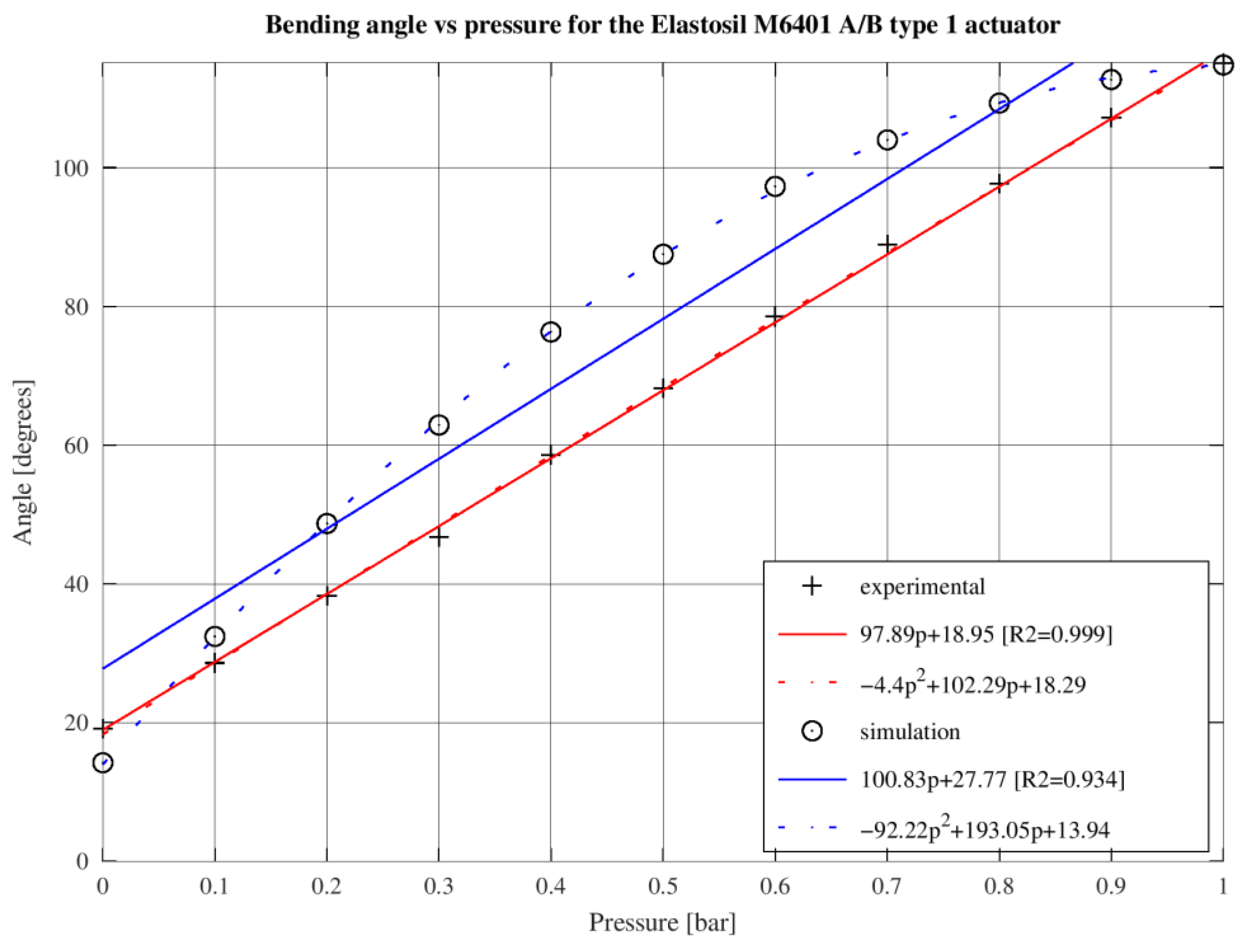 Actuators 13 00476 g013